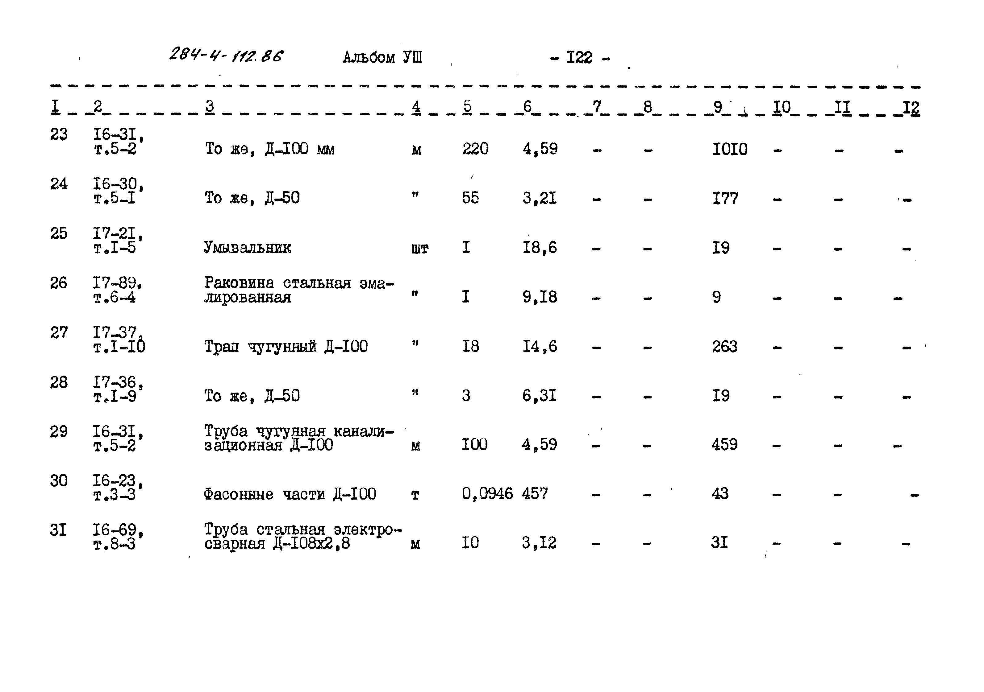 Типовой проект 284-4-112.86