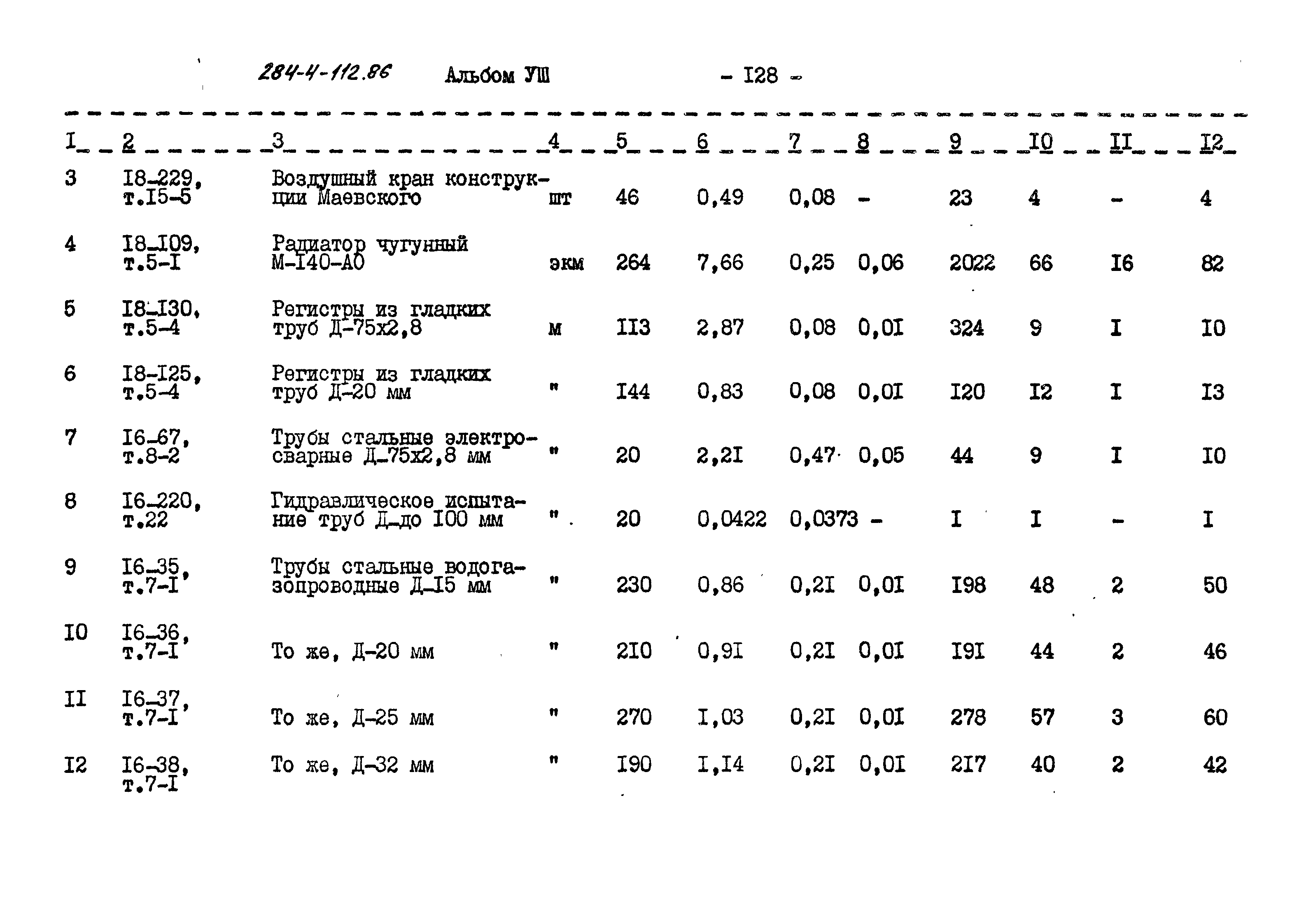 Типовой проект 284-4-112.86