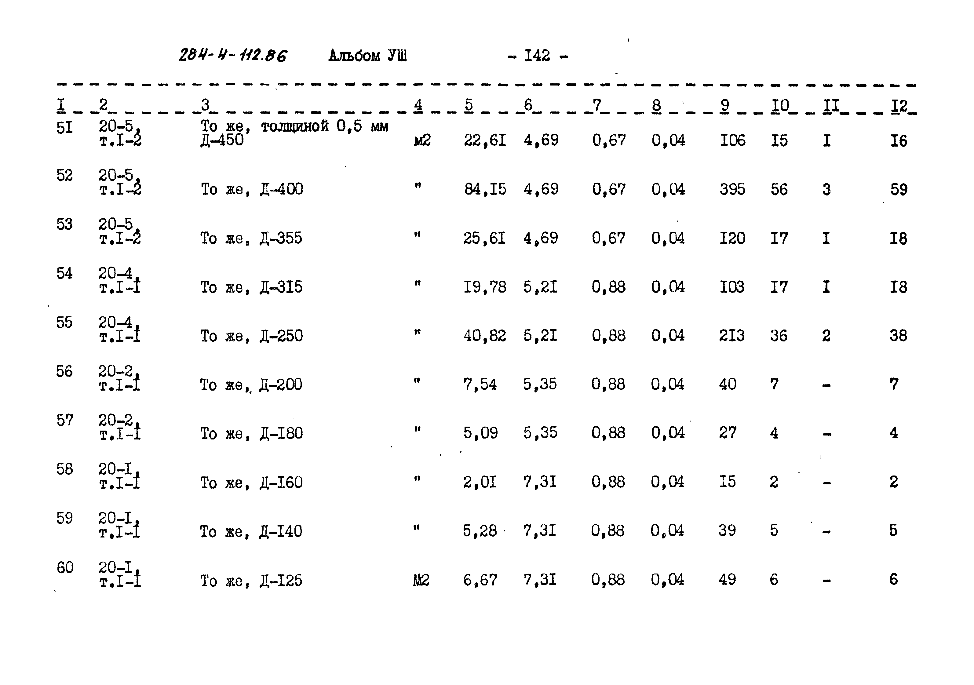 Типовой проект 284-4-112.86