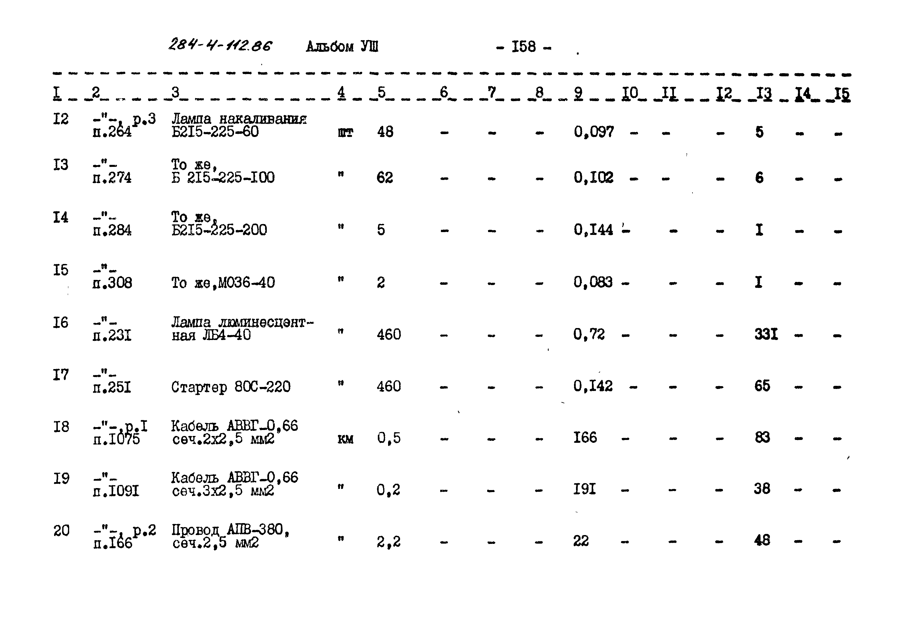 Типовой проект 284-4-112.86