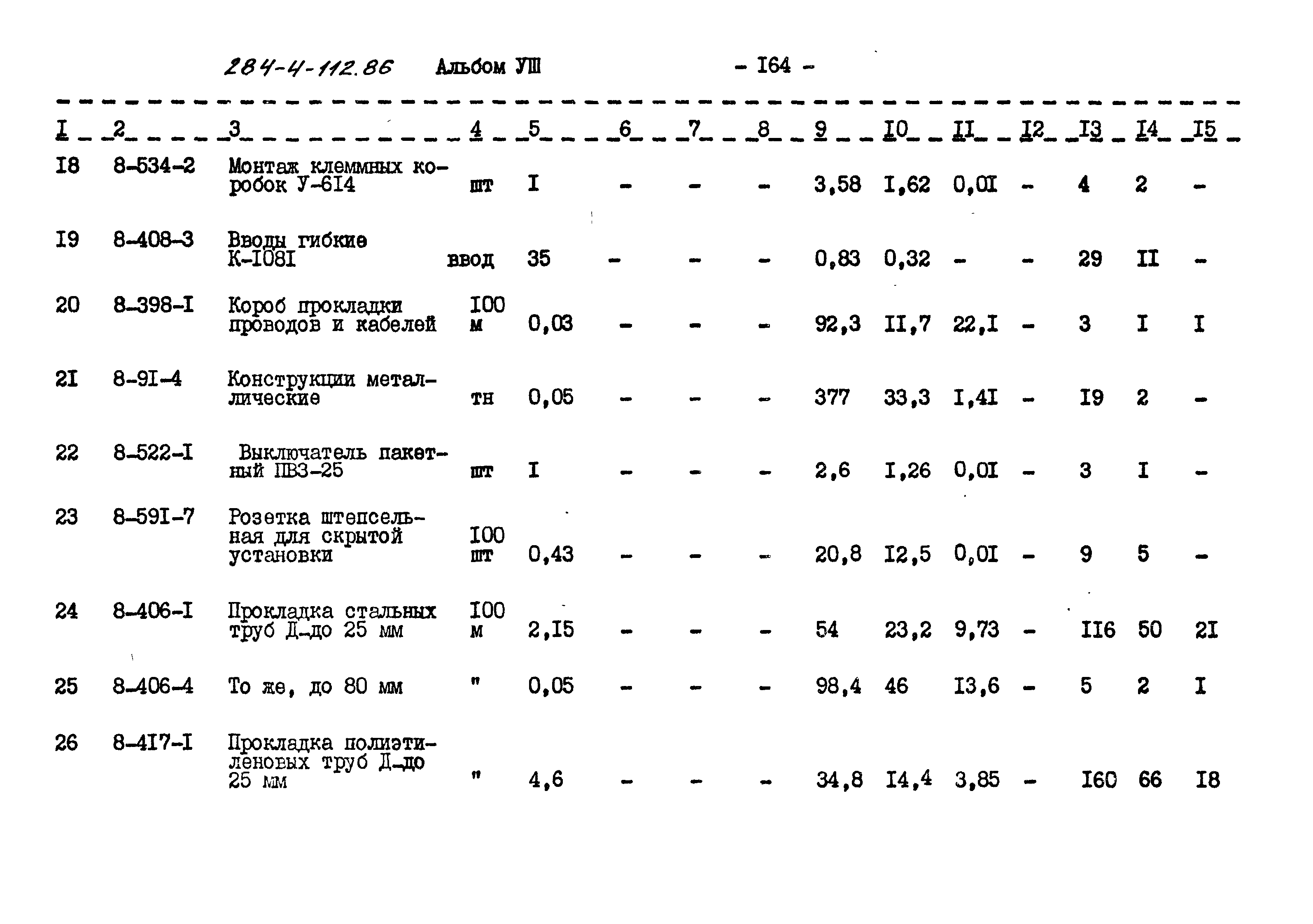 Типовой проект 284-4-112.86