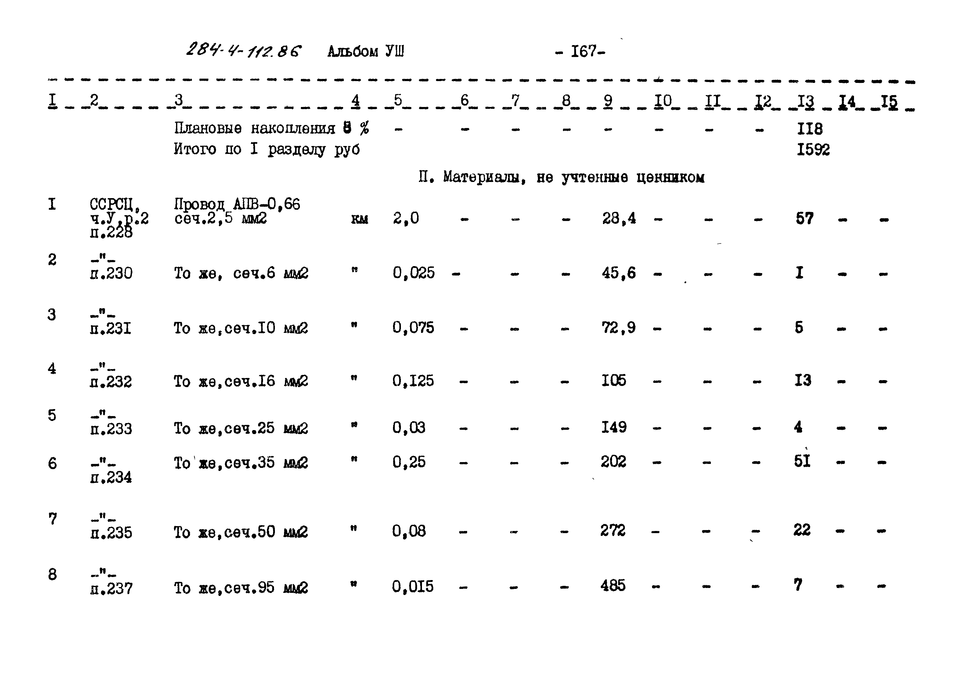 Типовой проект 284-4-112.86