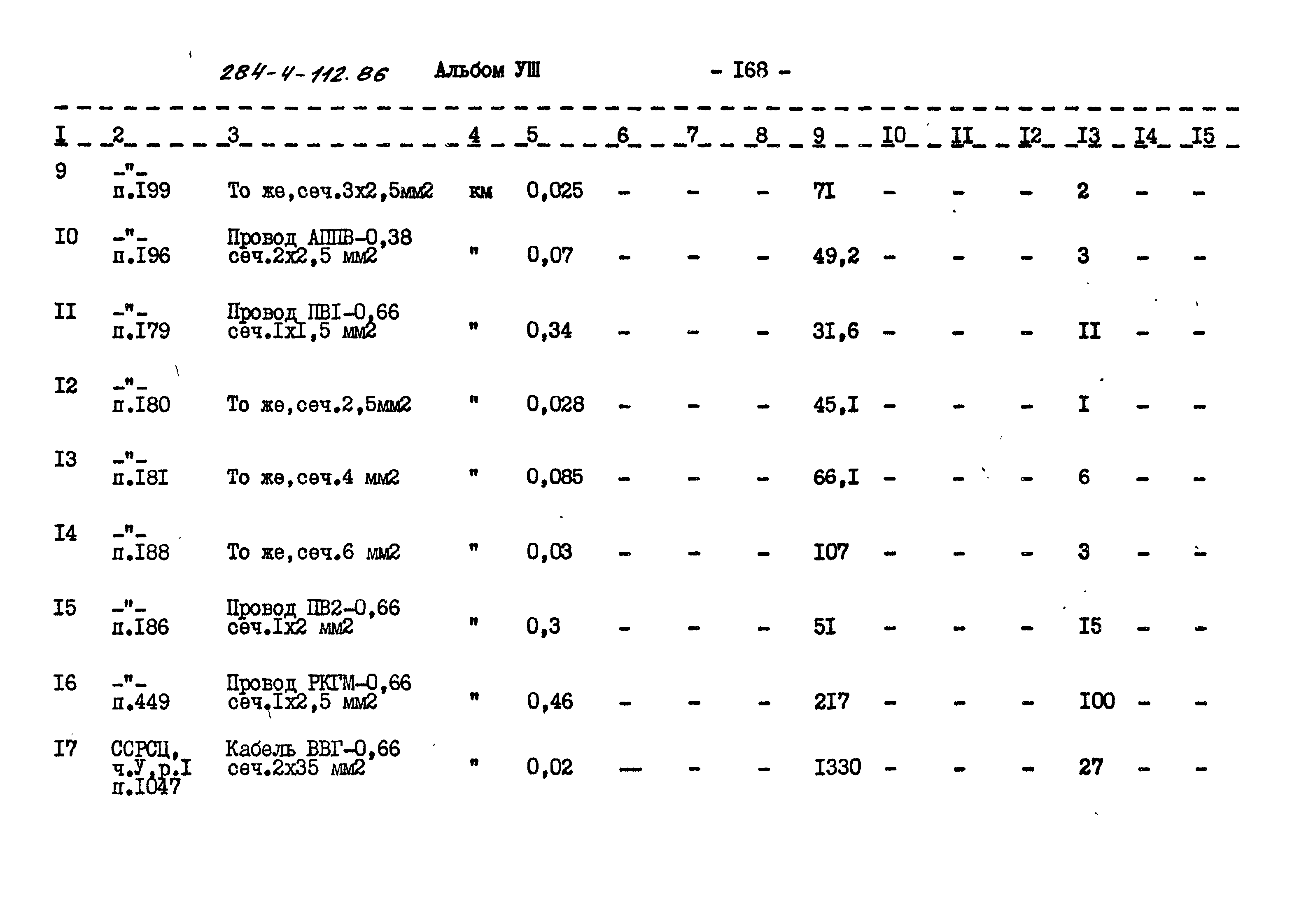 Типовой проект 284-4-112.86