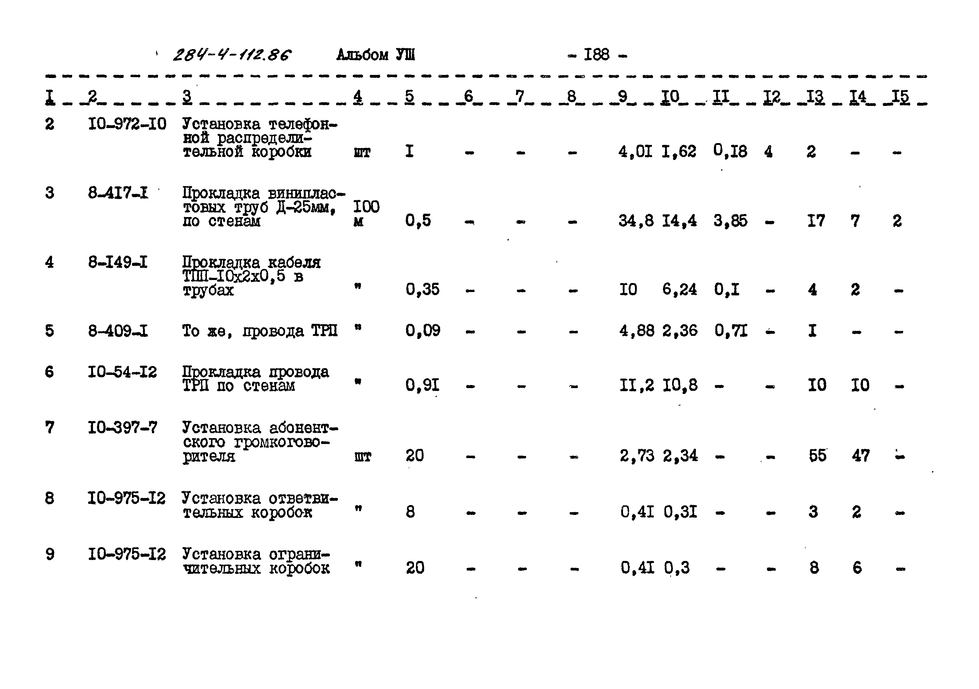 Типовой проект 284-4-112.86