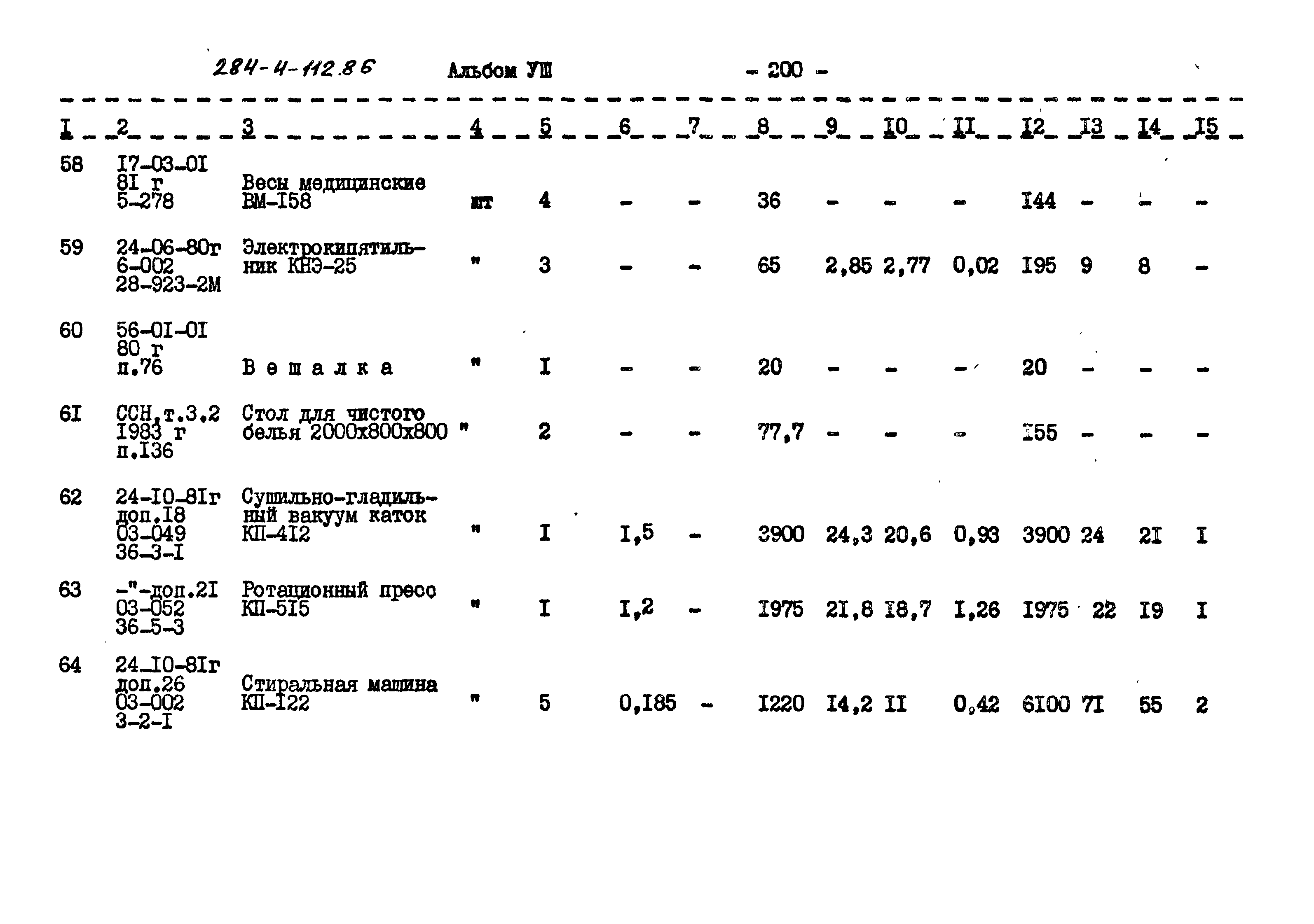 Типовой проект 284-4-112.86