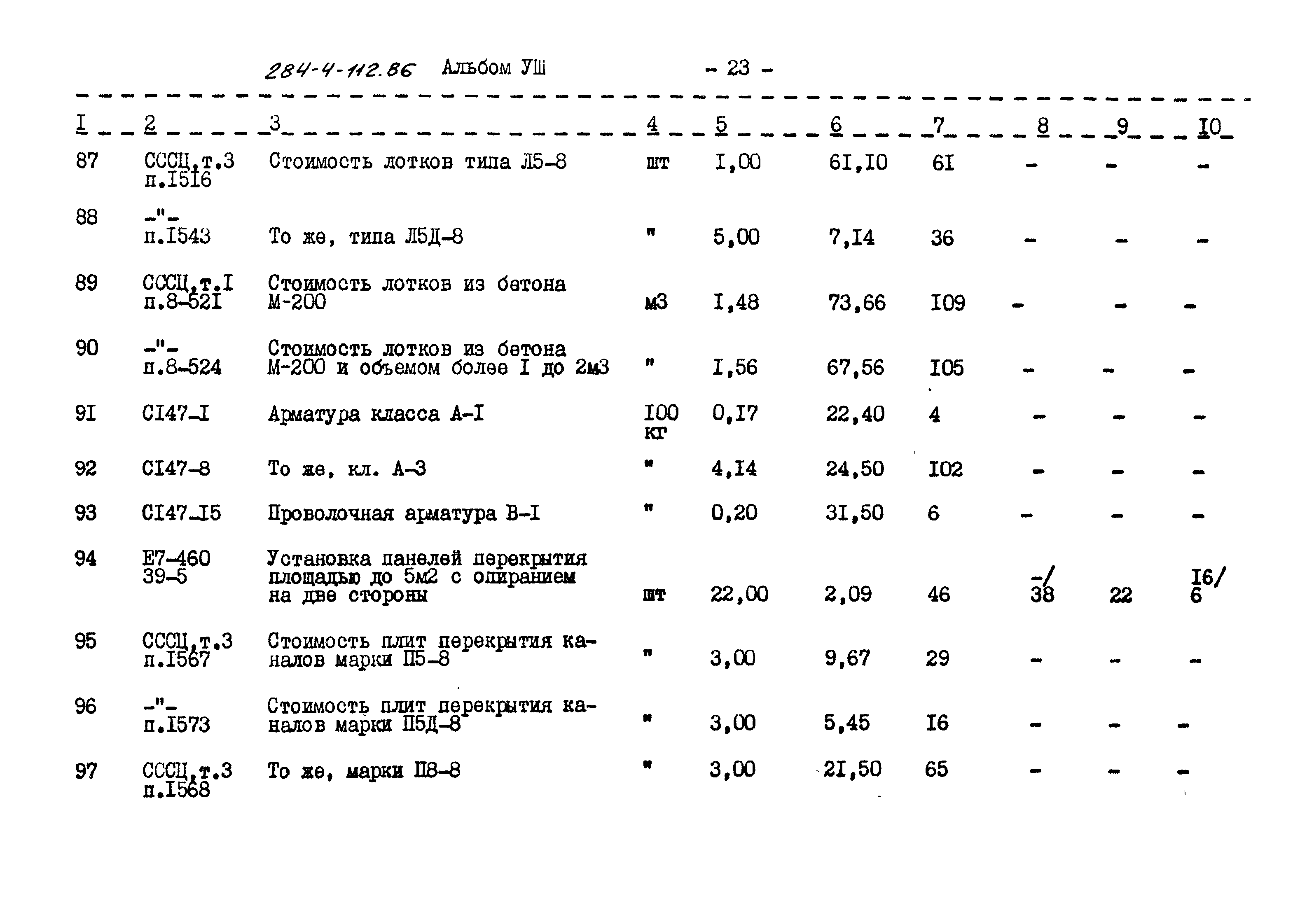 Типовой проект 284-4-112.86