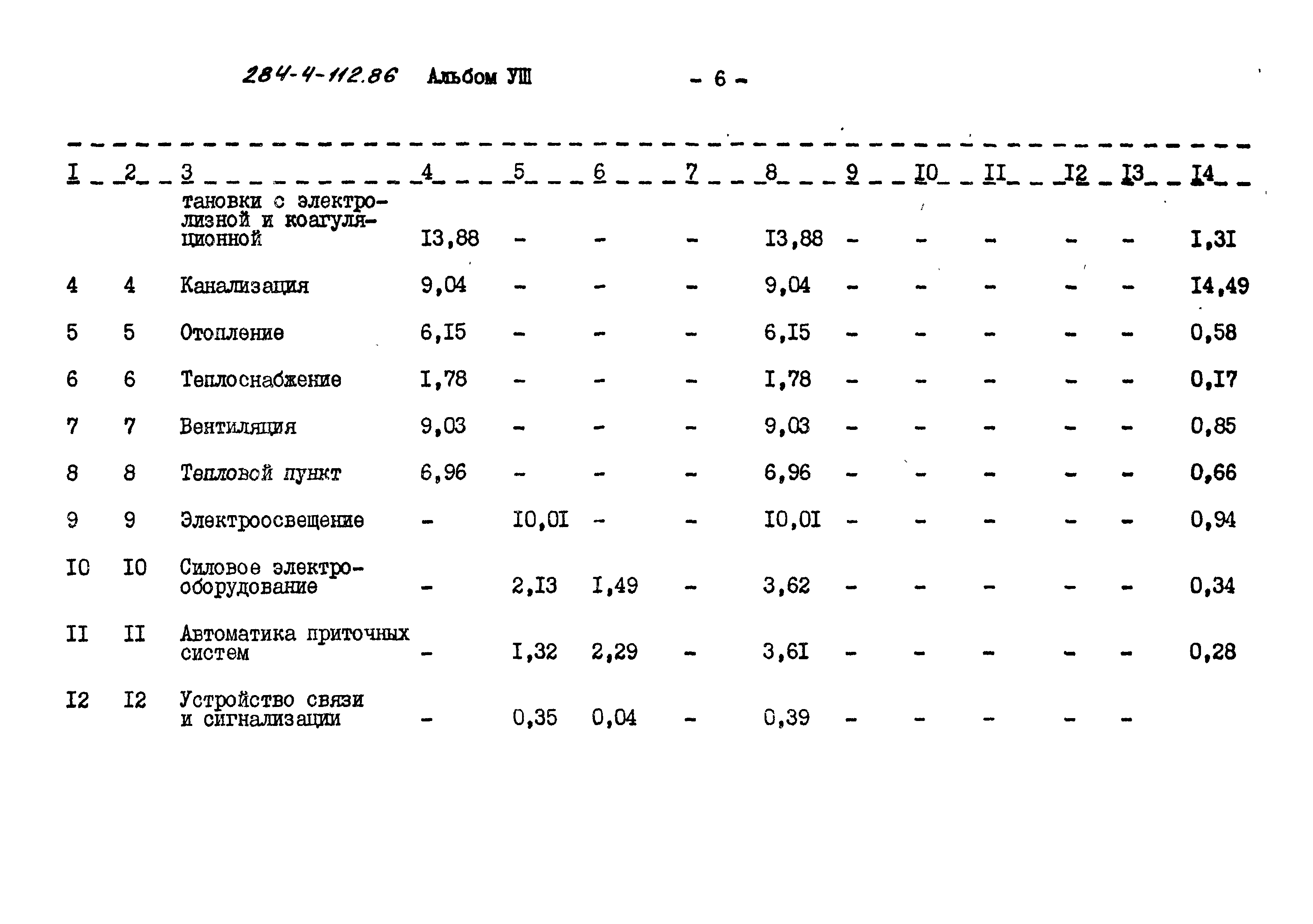 Типовой проект 284-4-112.86