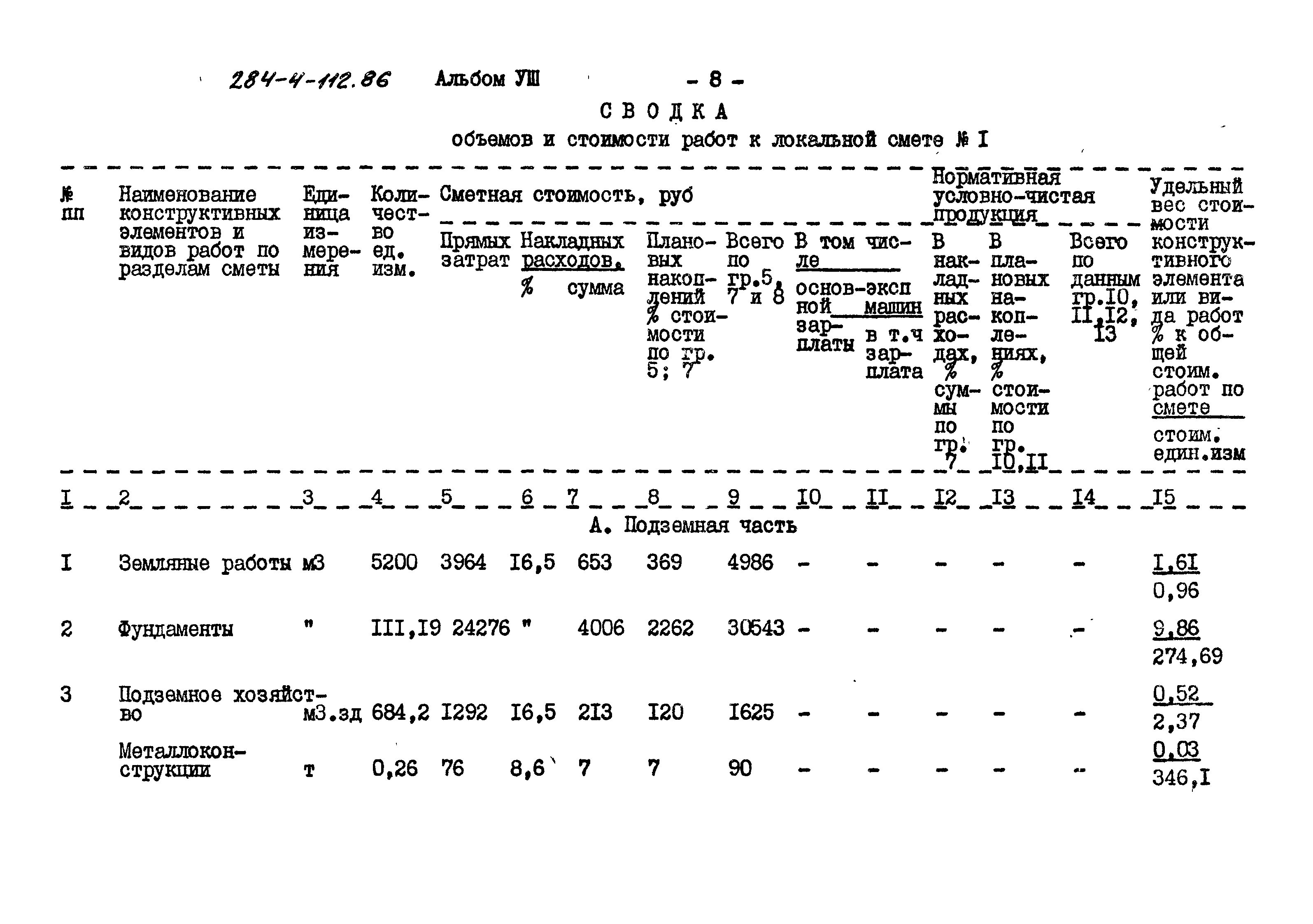 Типовой проект 284-4-112.86