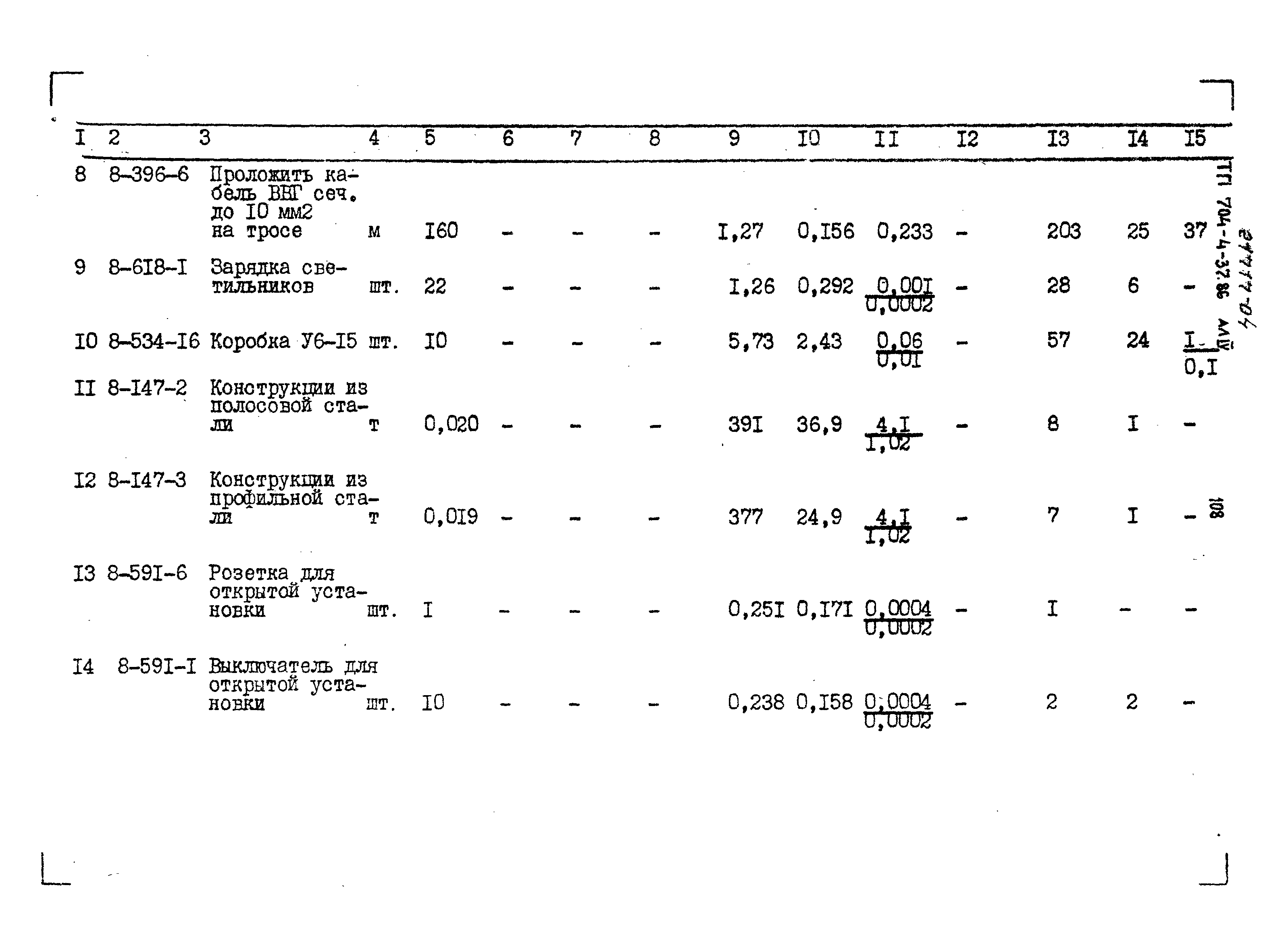 Типовой проект 704-4-37.86