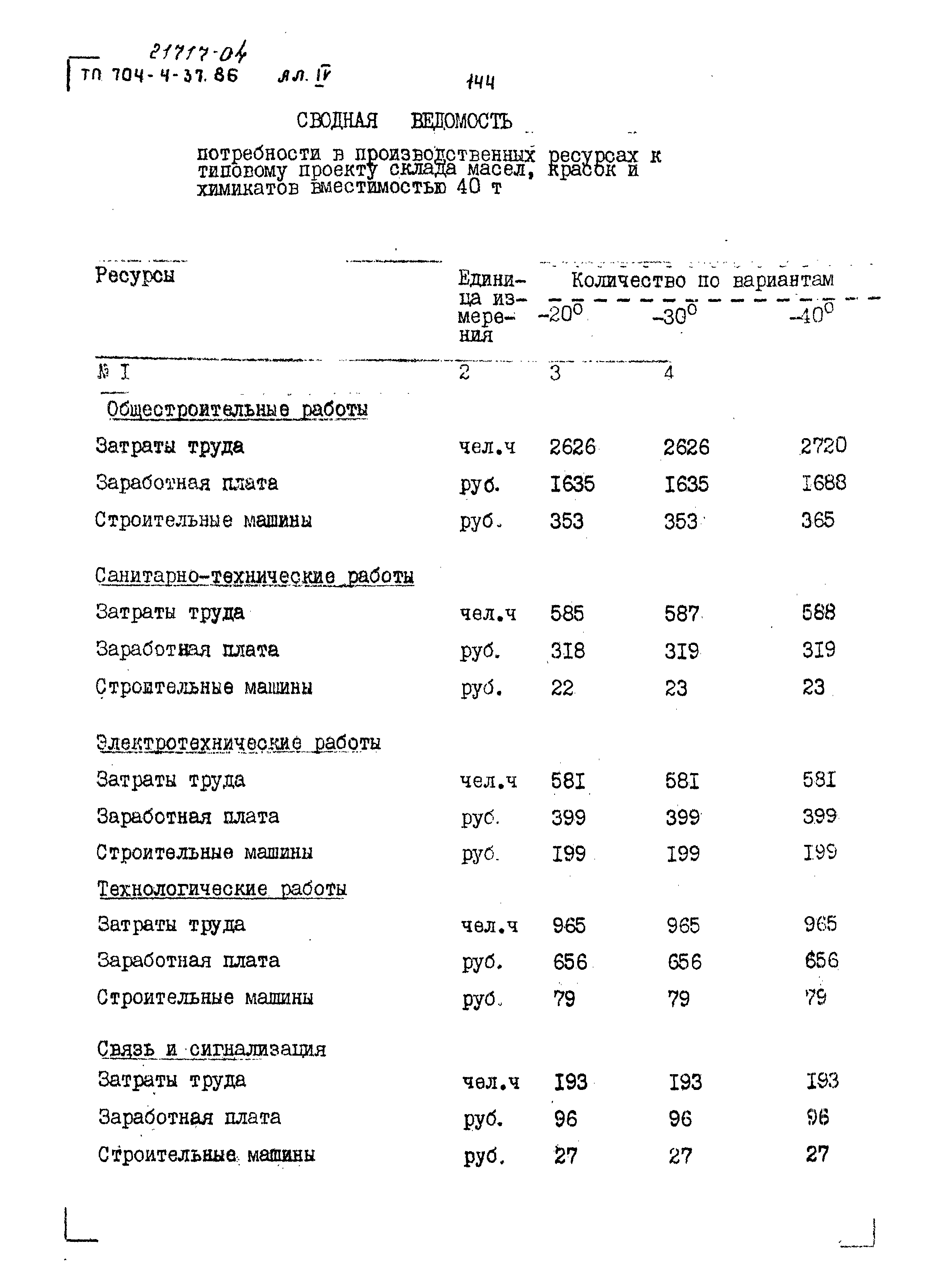 Типовой проект 704-4-37.86