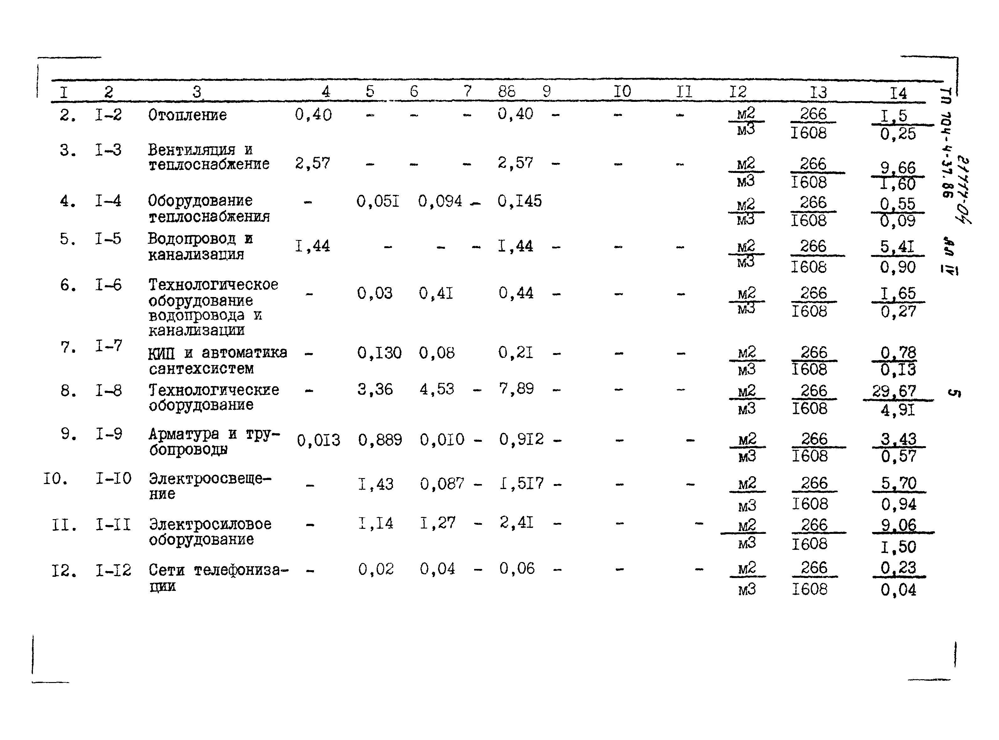 Типовой проект 704-4-37.86