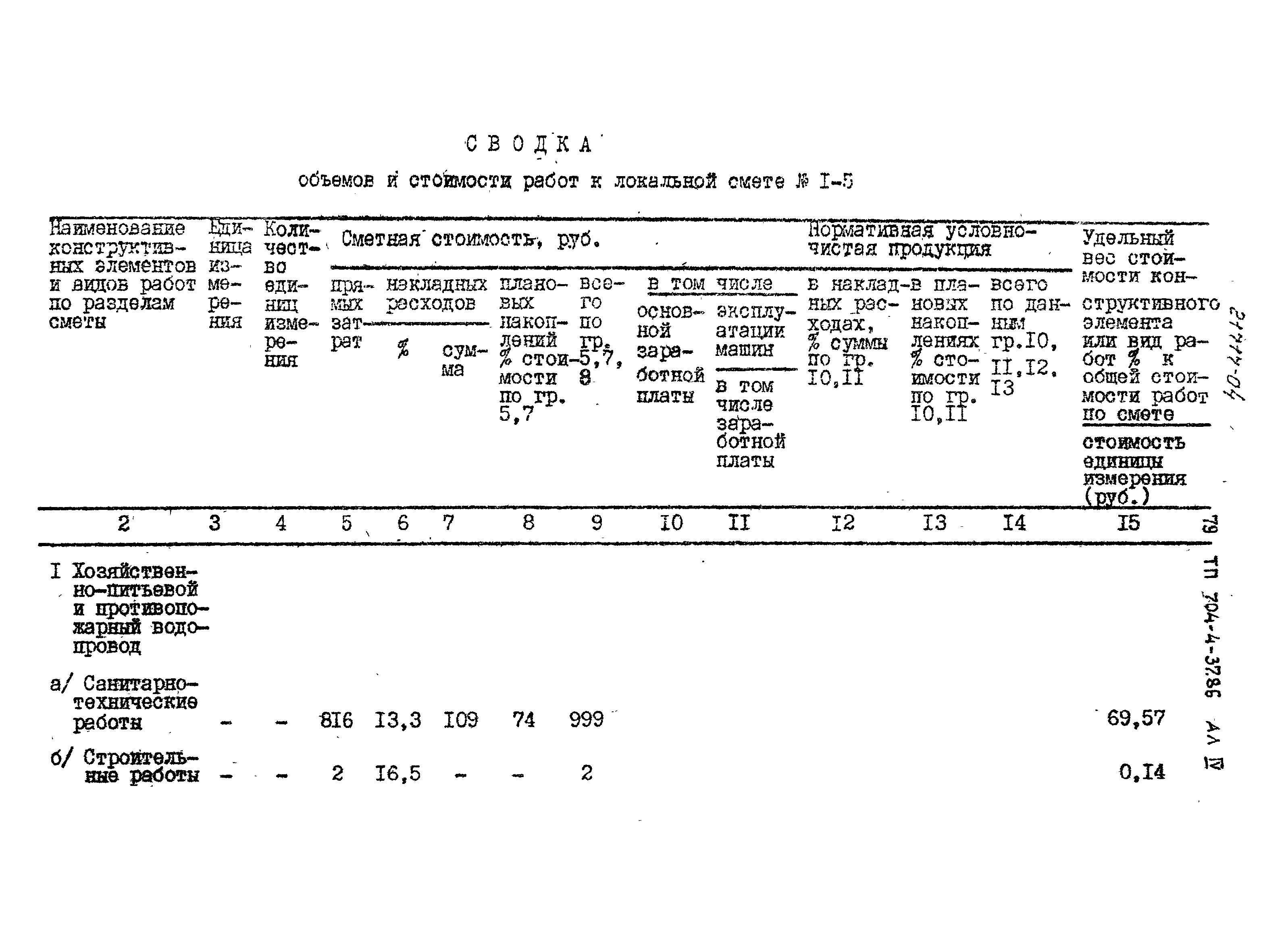 Типовой проект 704-4-37.86