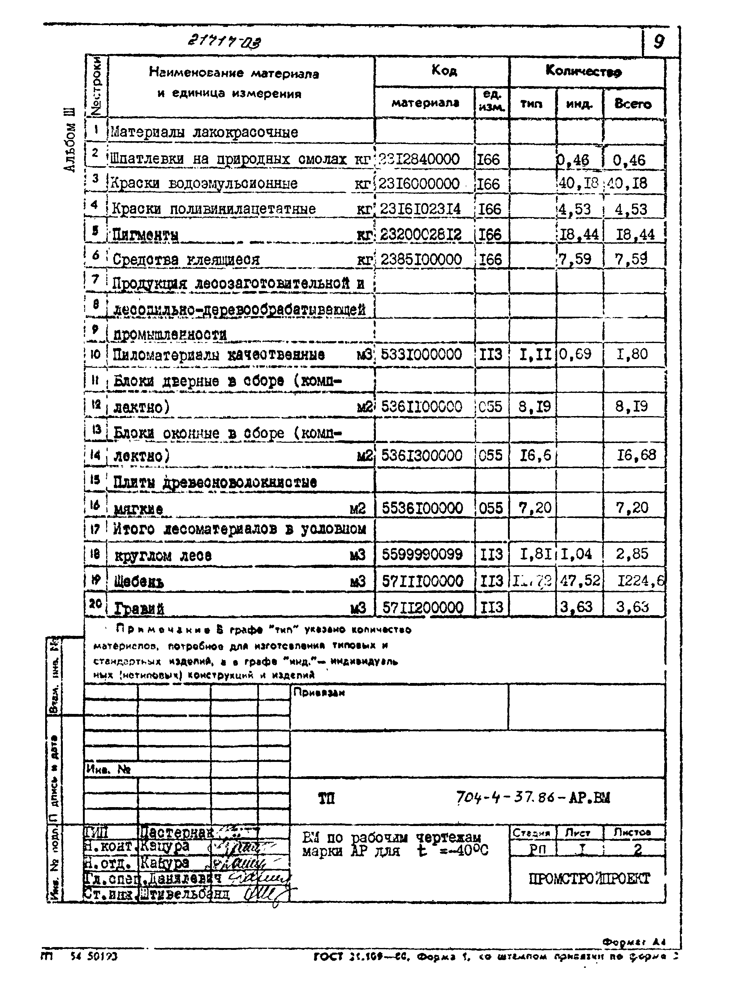 Типовой проект 704-4-37.86