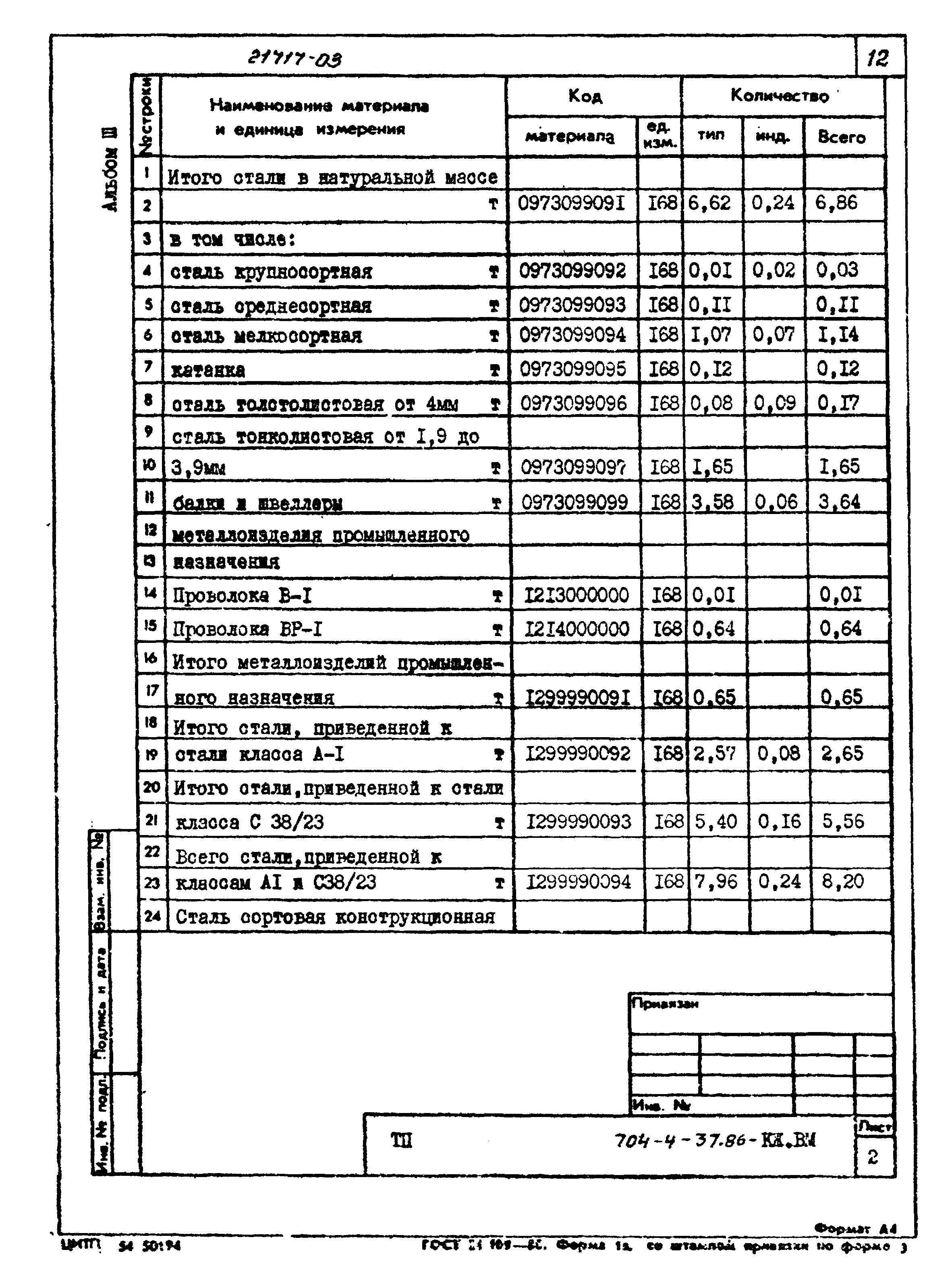 Типовой проект 704-4-37.86