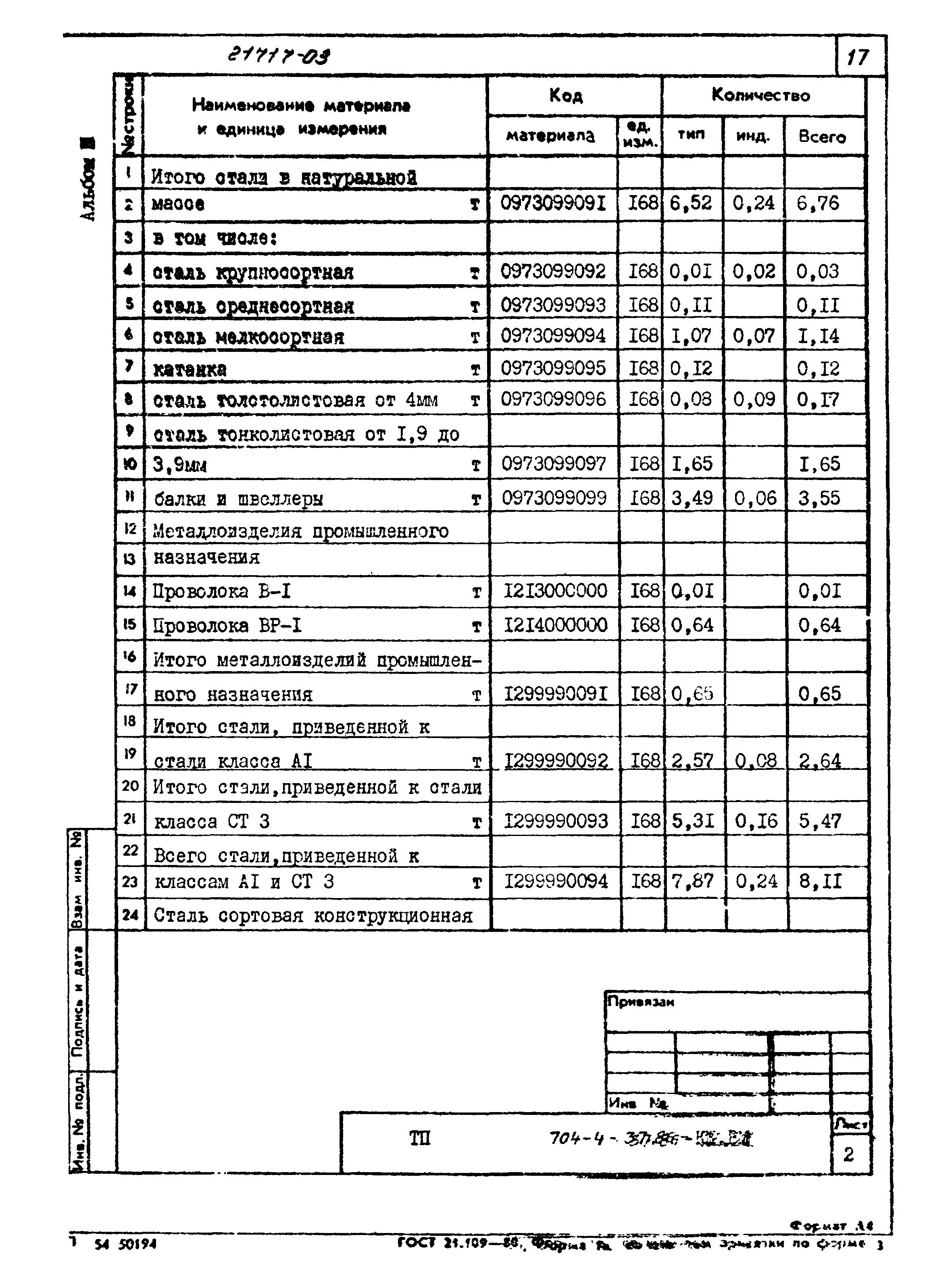 Типовой проект 704-4-37.86