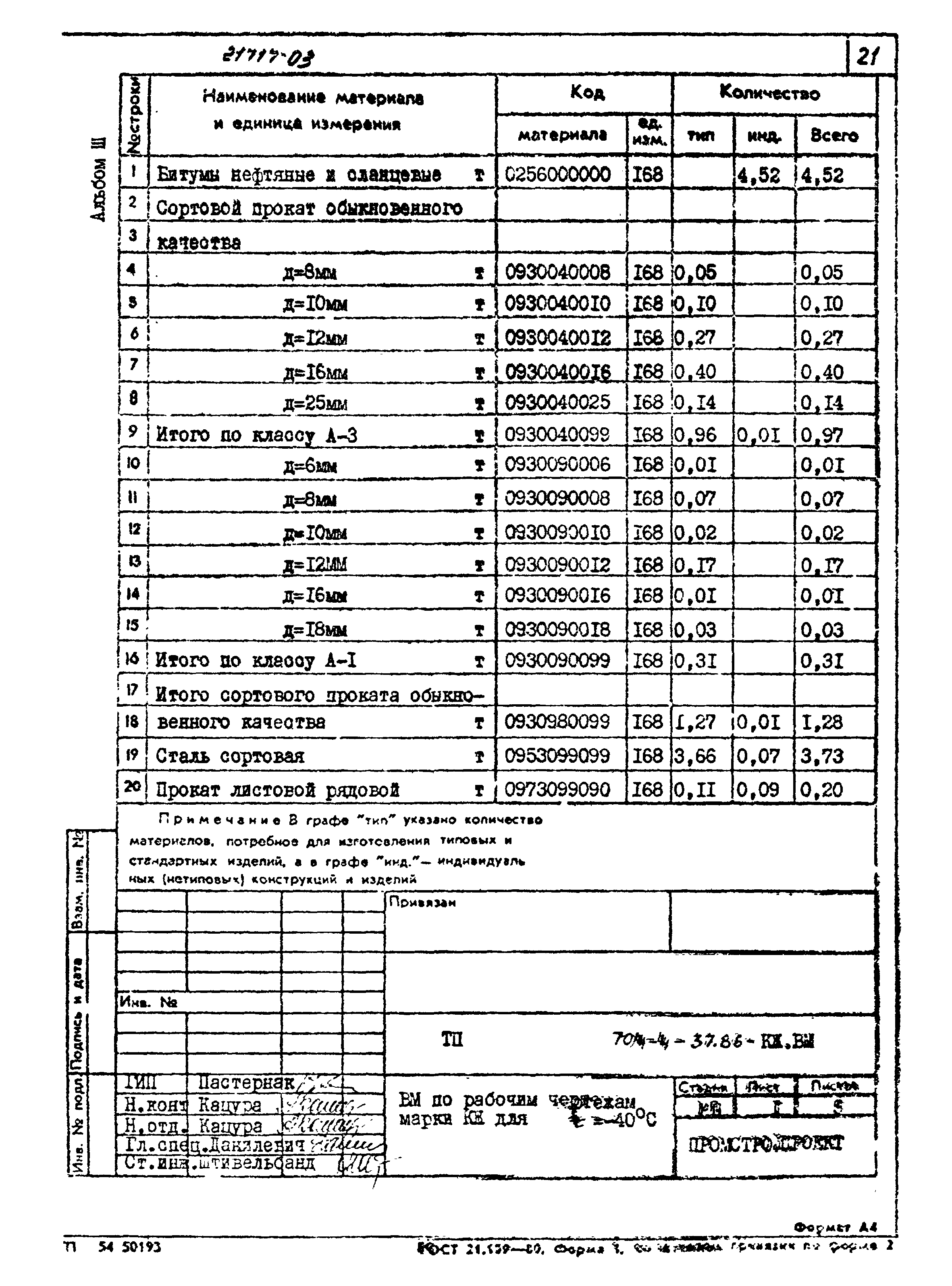 Типовой проект 704-4-37.86