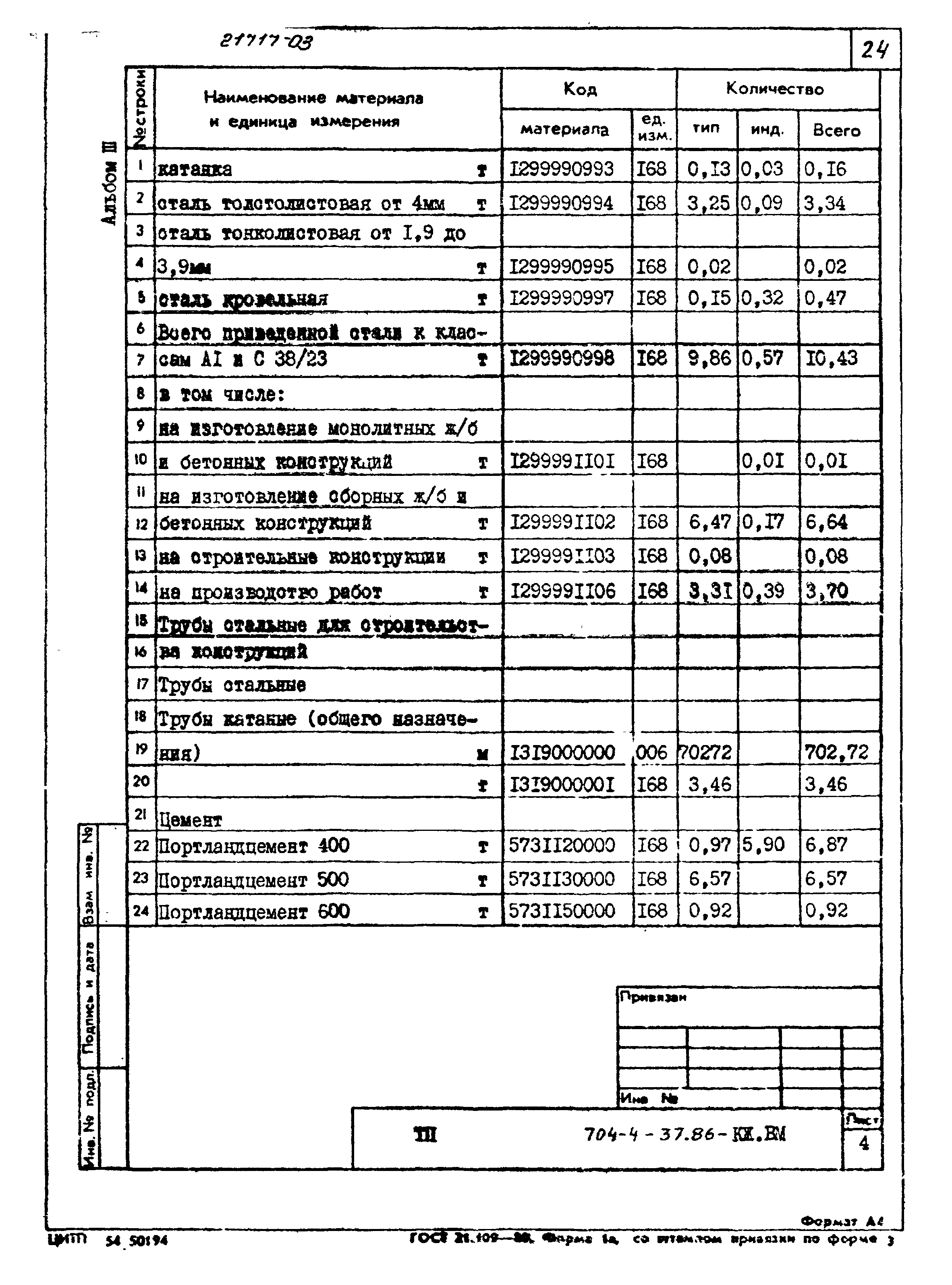 Типовой проект 704-4-37.86