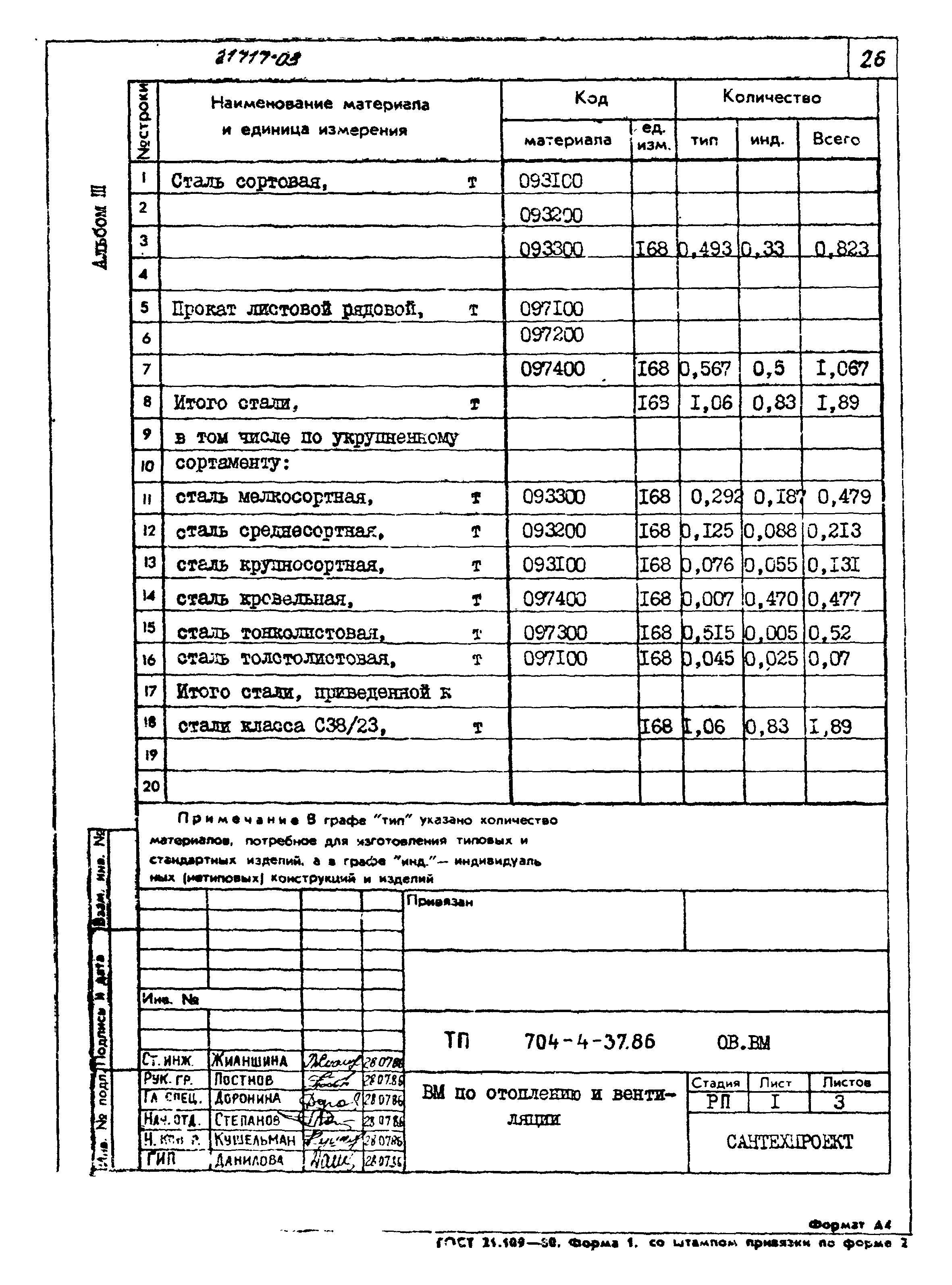 Типовой проект 704-4-37.86