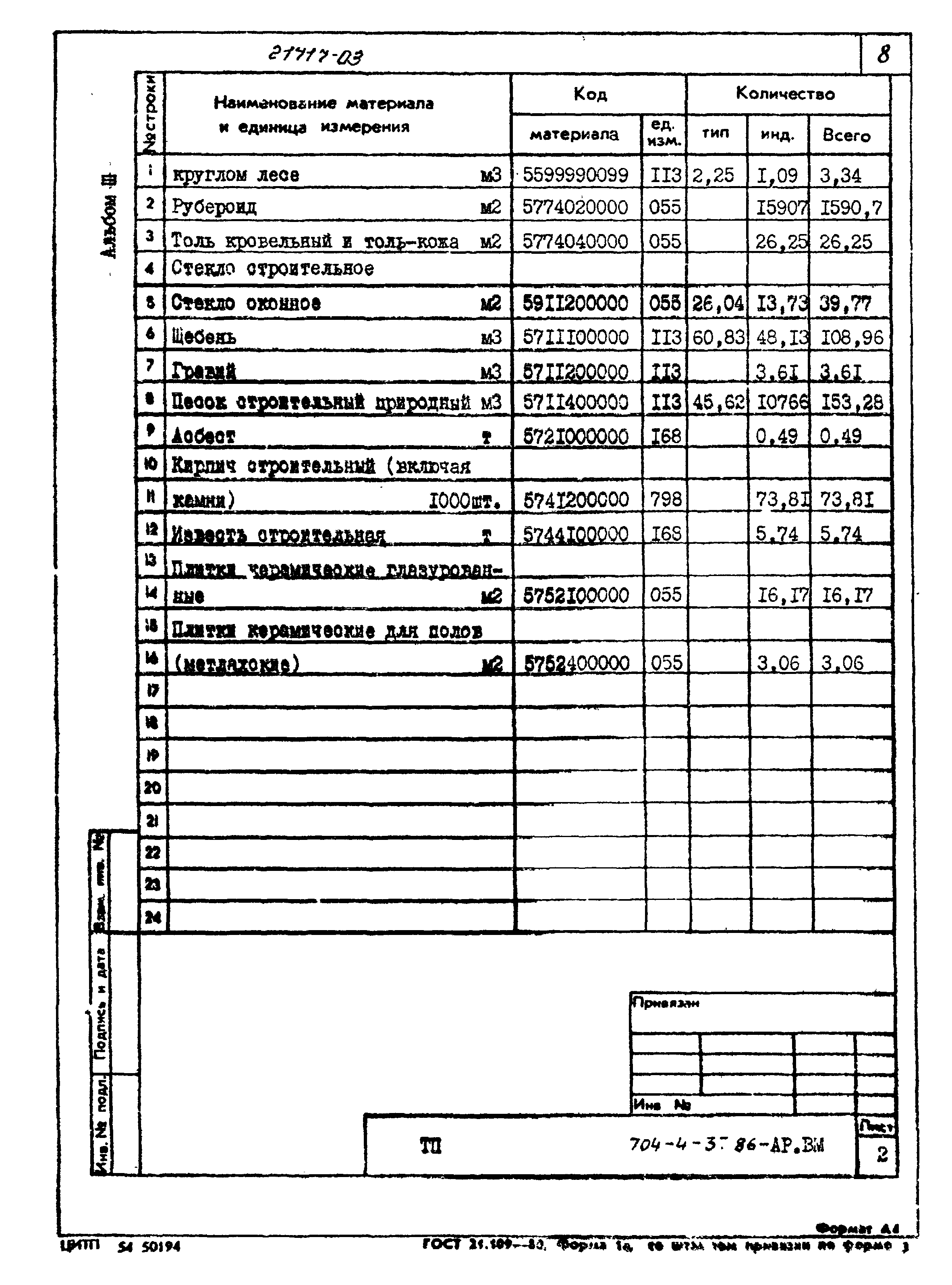 Типовой проект 704-4-37.86