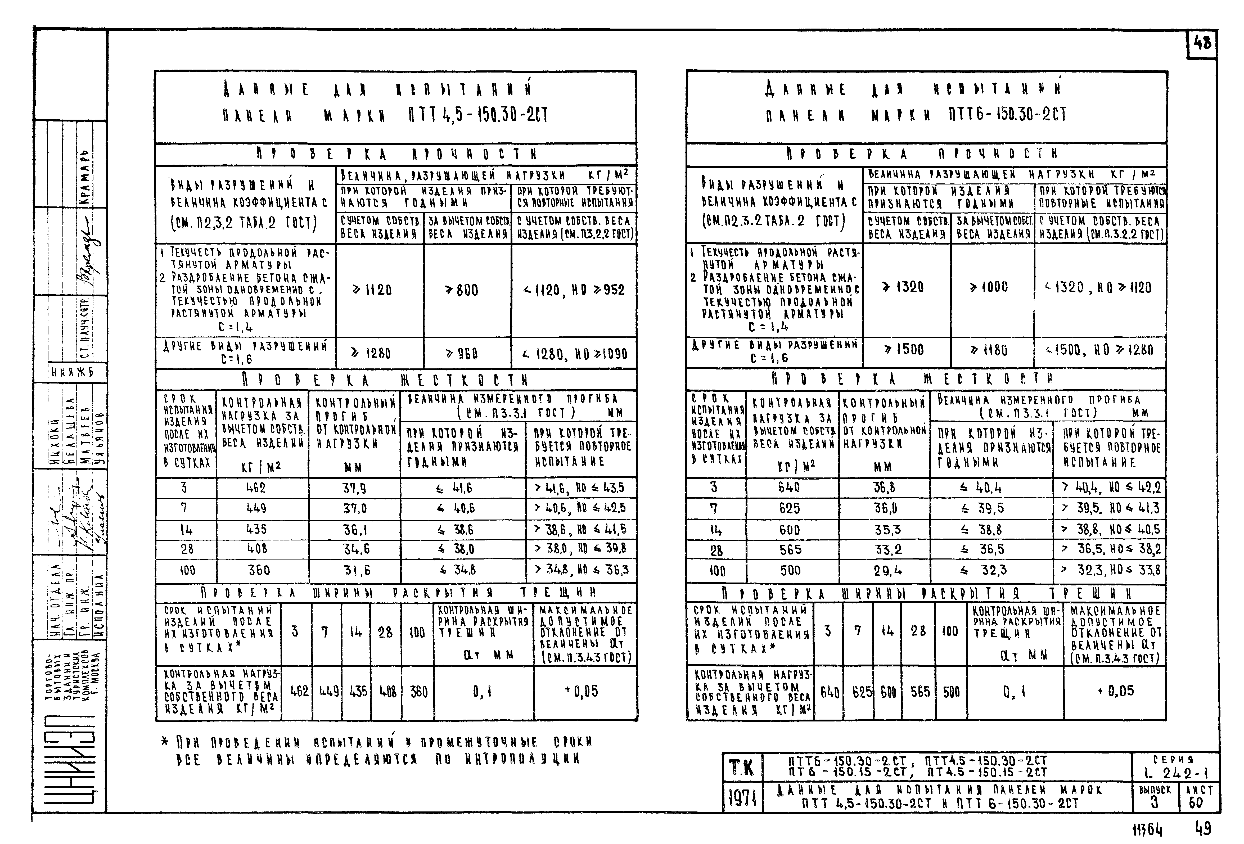 Серия 1.242-1