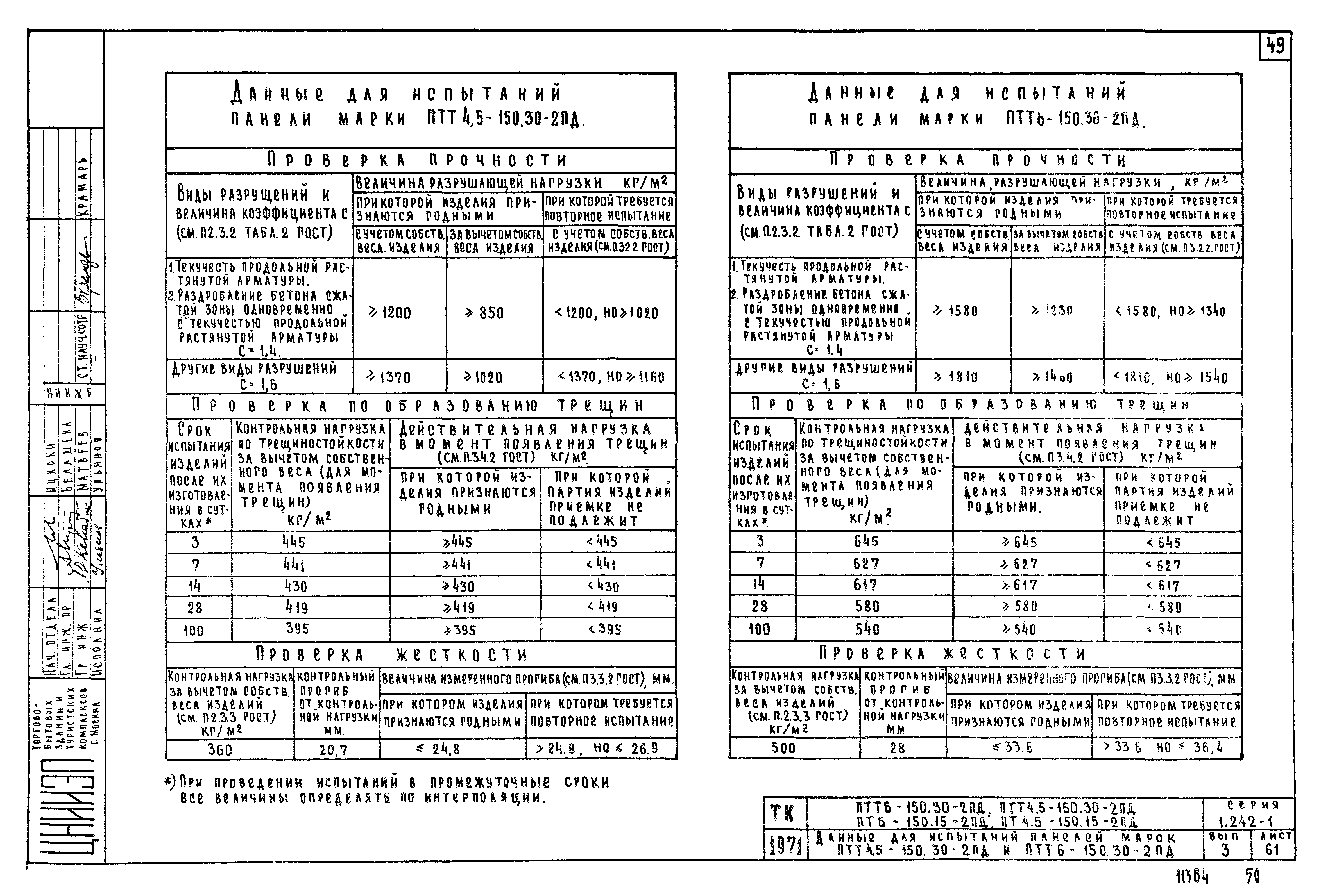 Серия 1.242-1