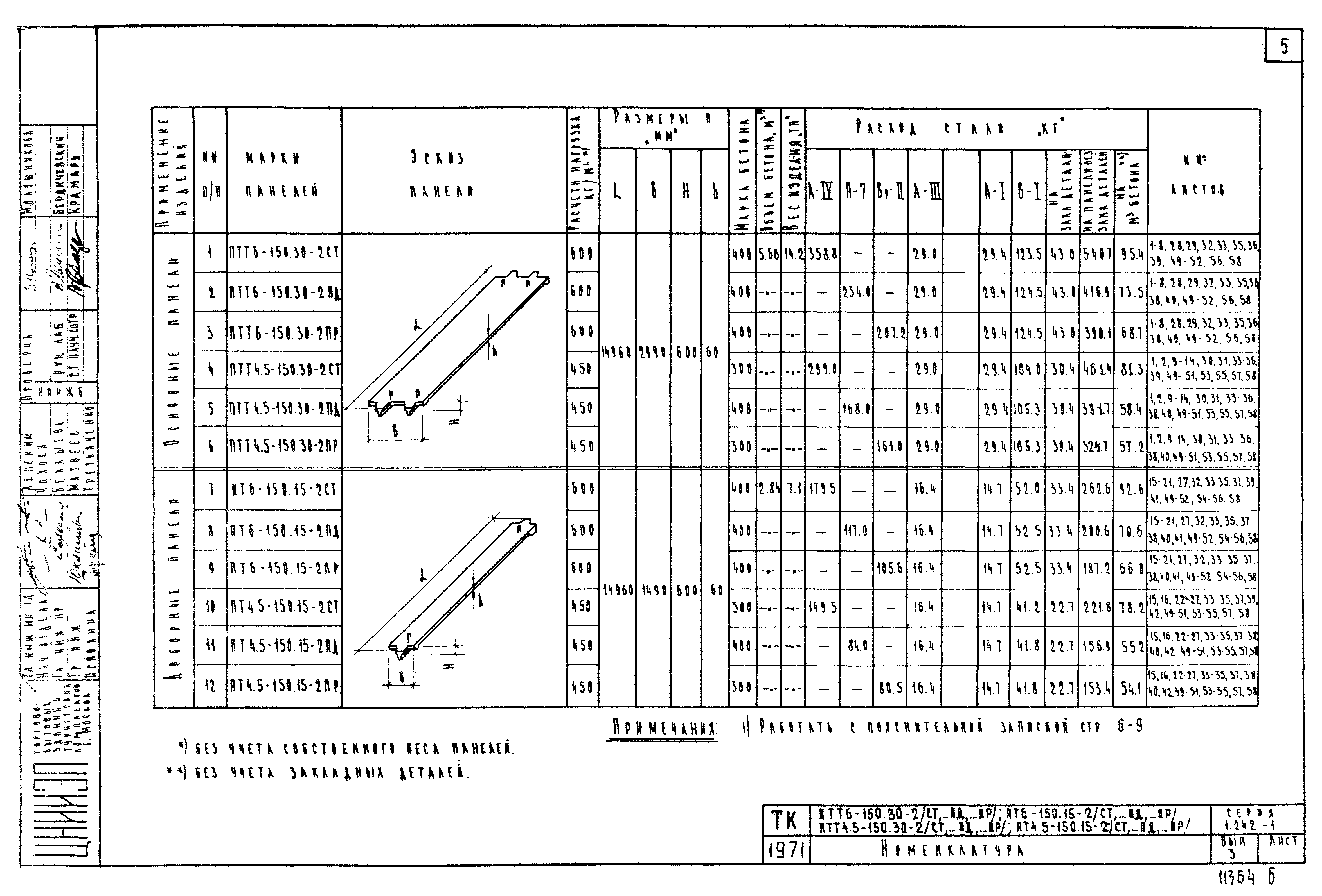 Серия 1.242-1