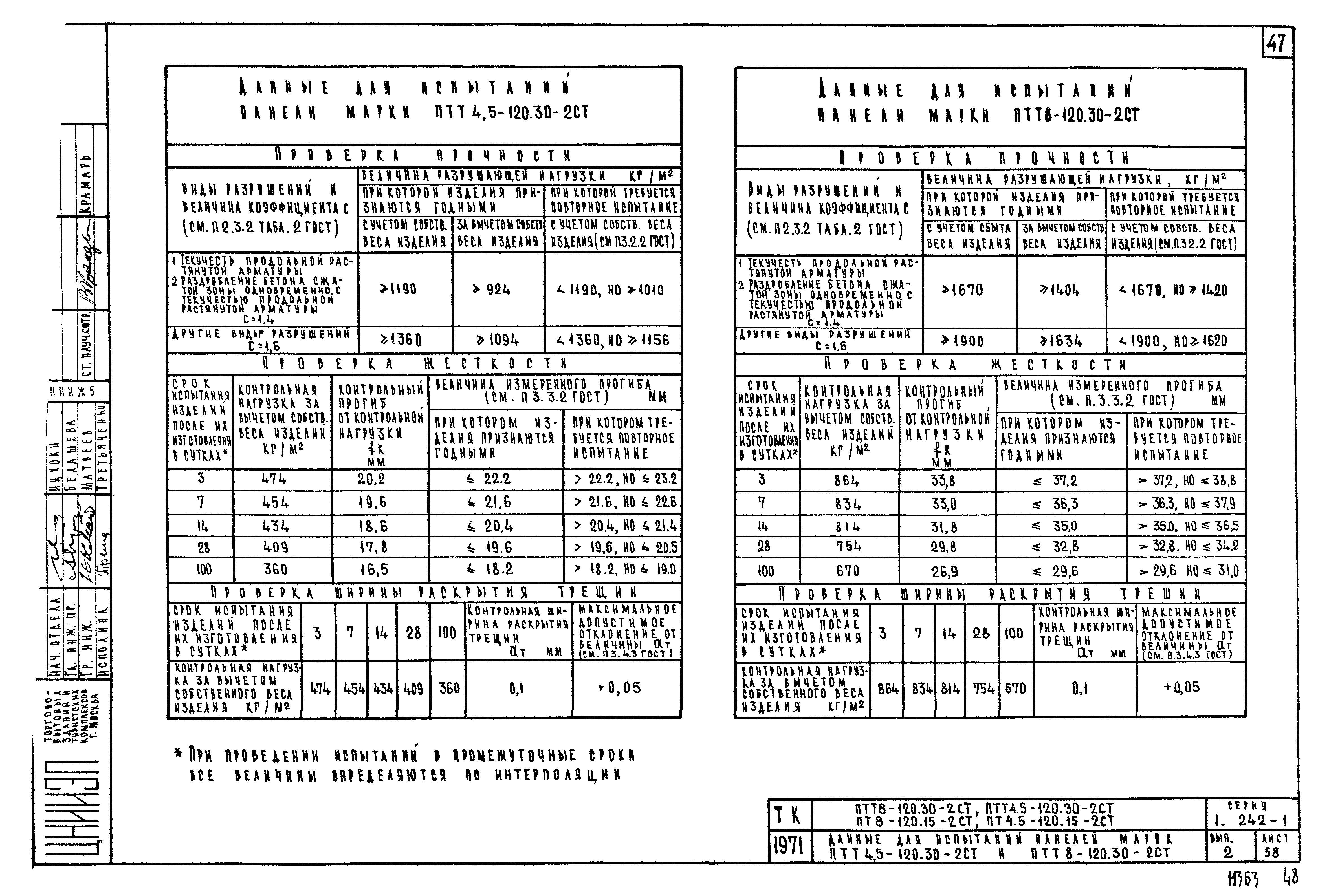 Серия 1.242-1