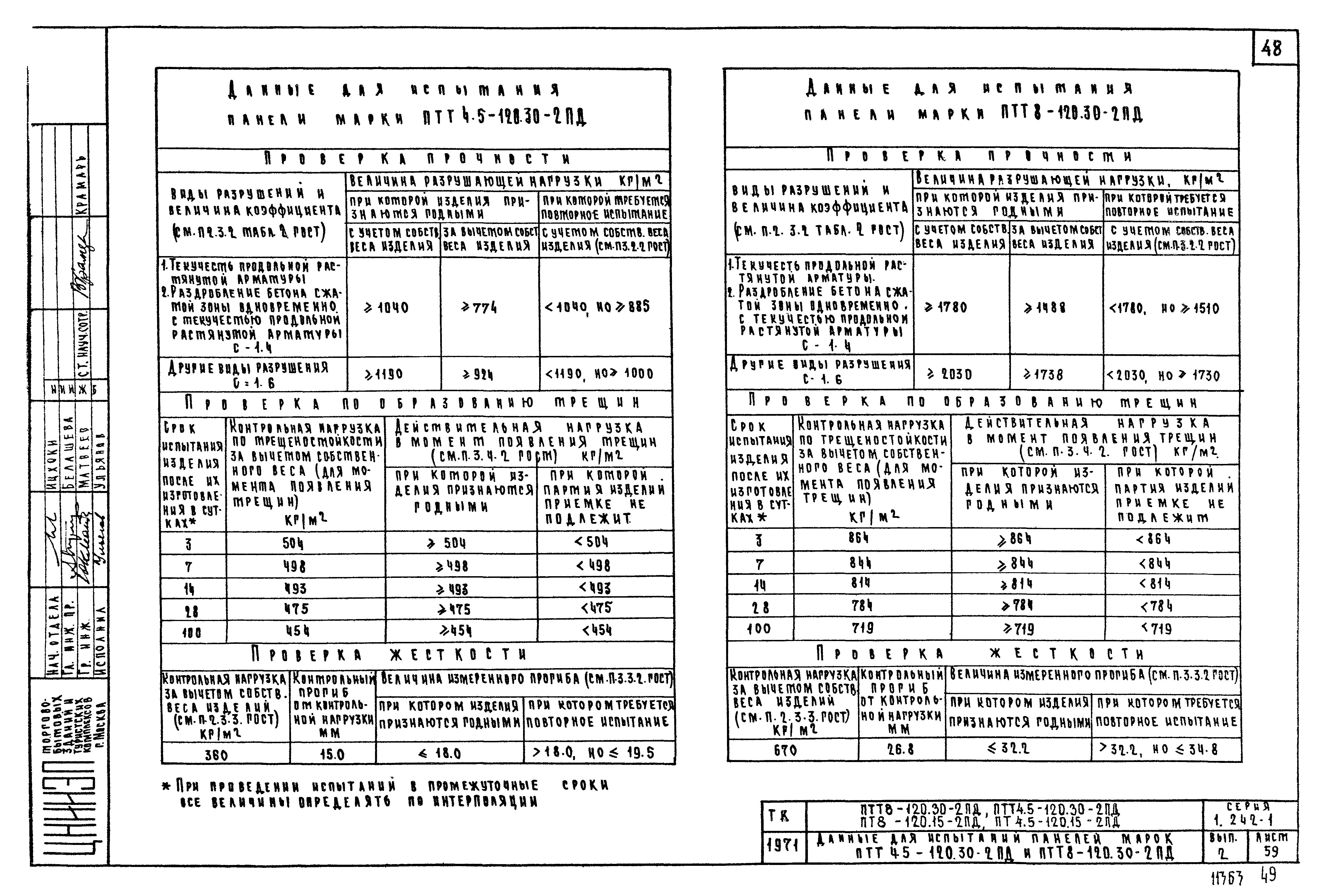 Серия 1.242-1