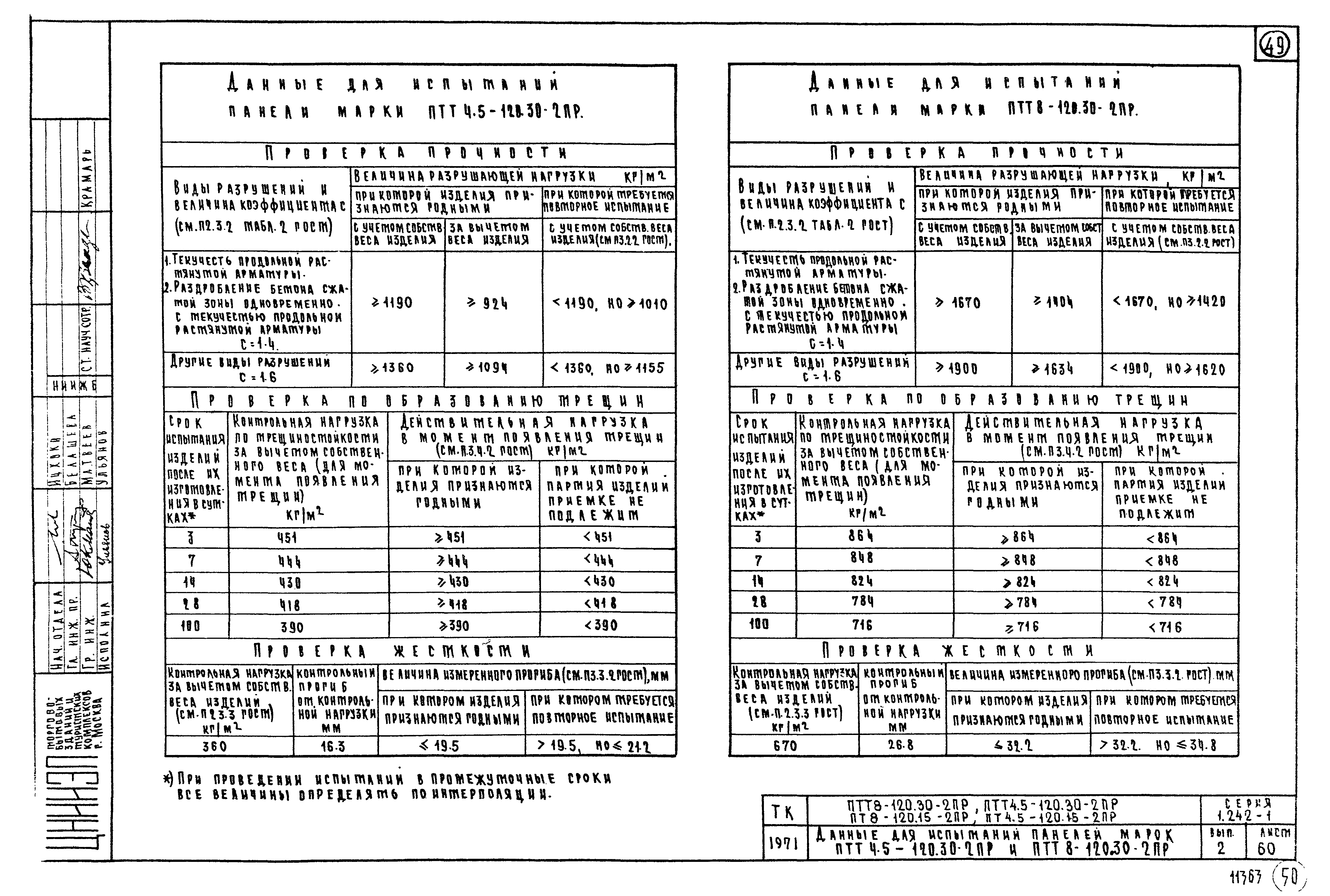 Серия 1.242-1