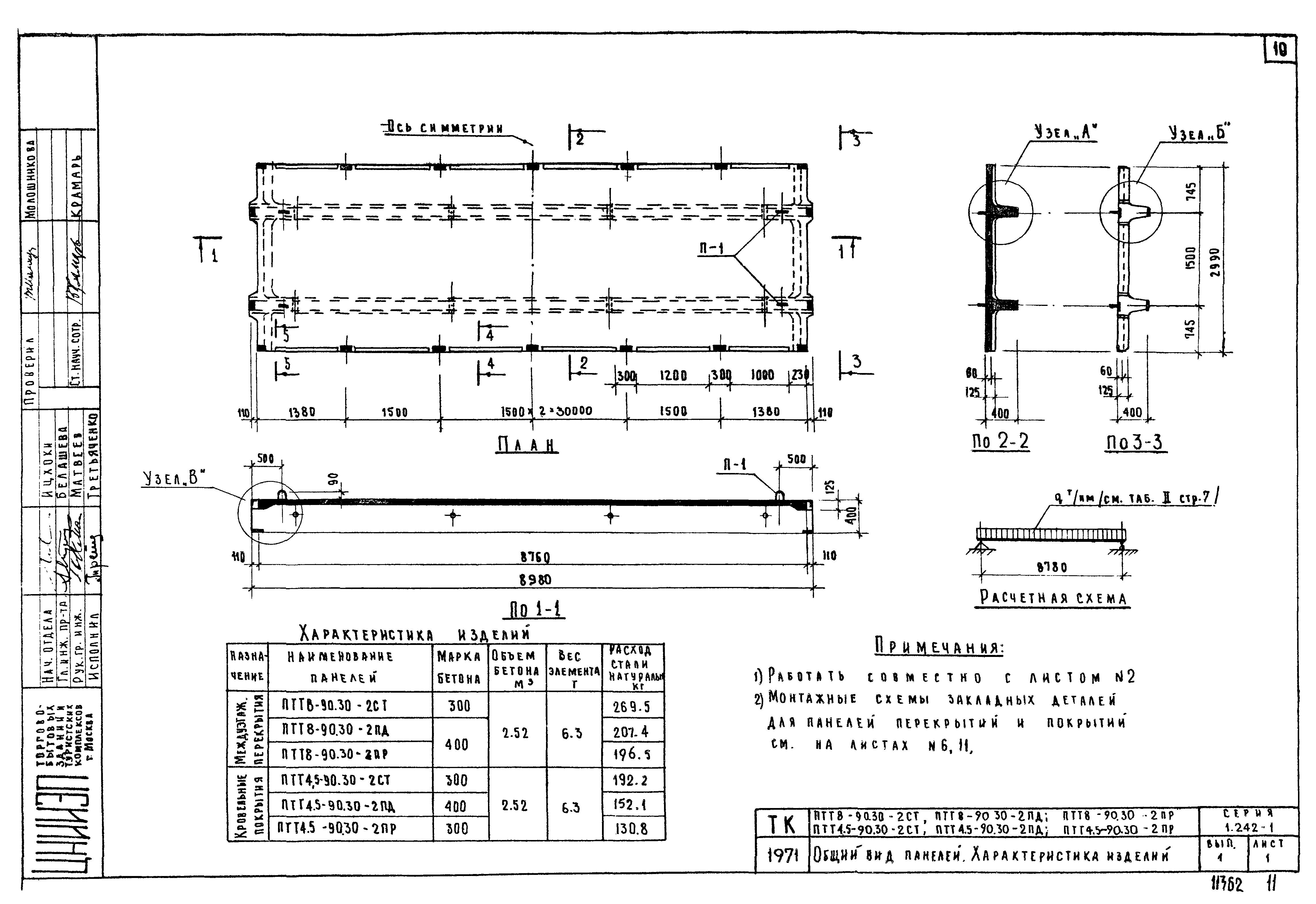 Серия 1.242-1