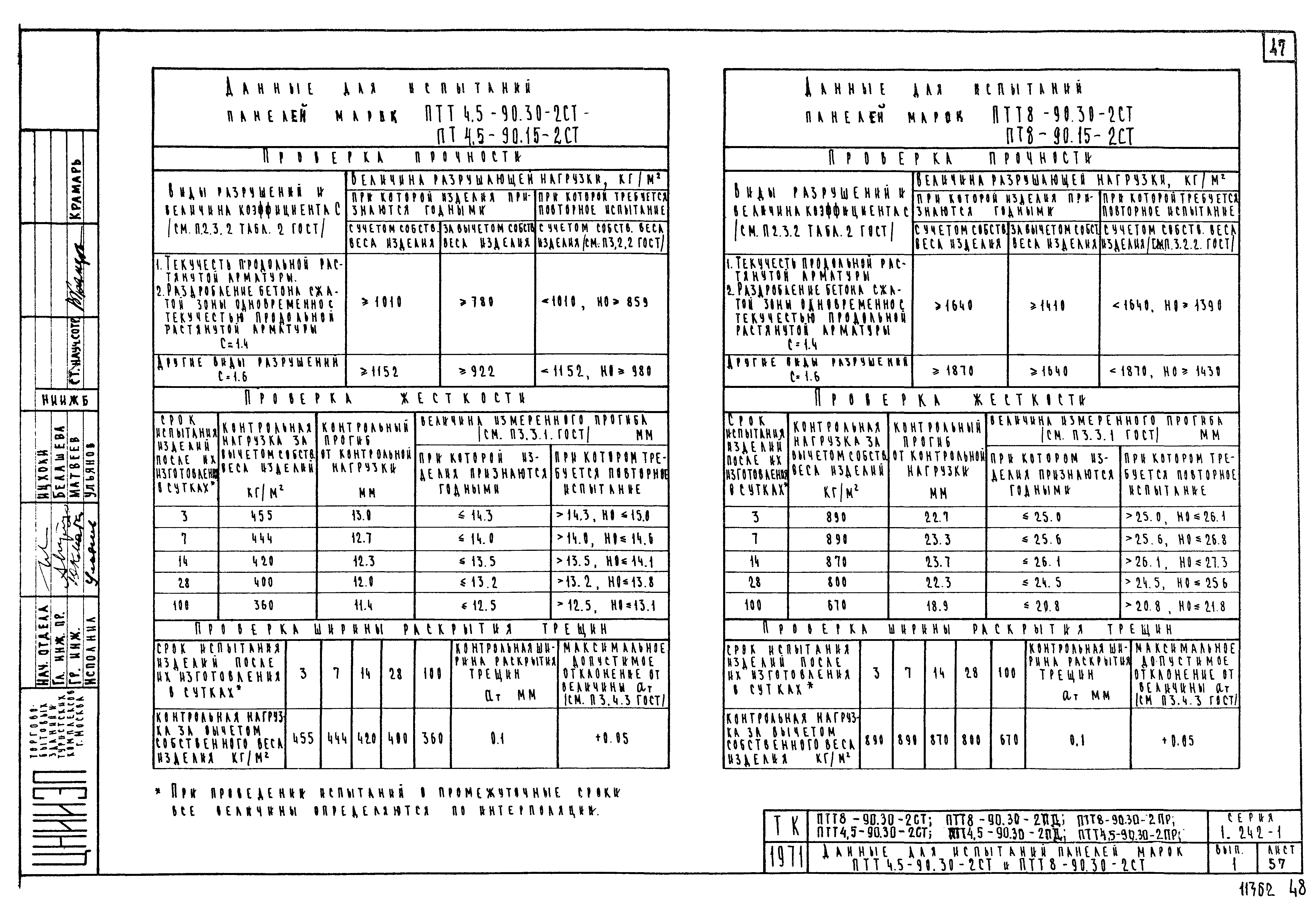 Серия 1.242-1