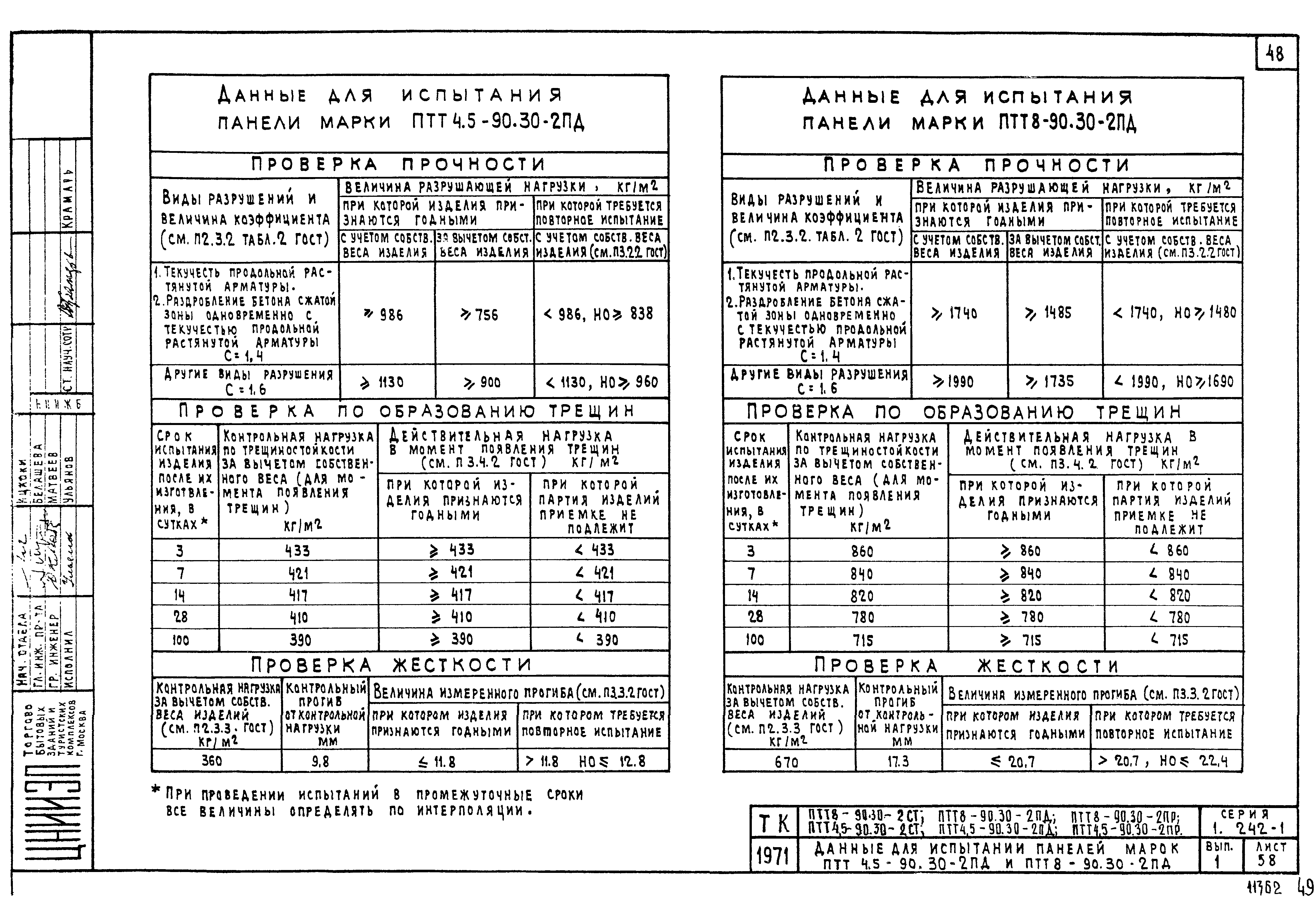 Серия 1.242-1