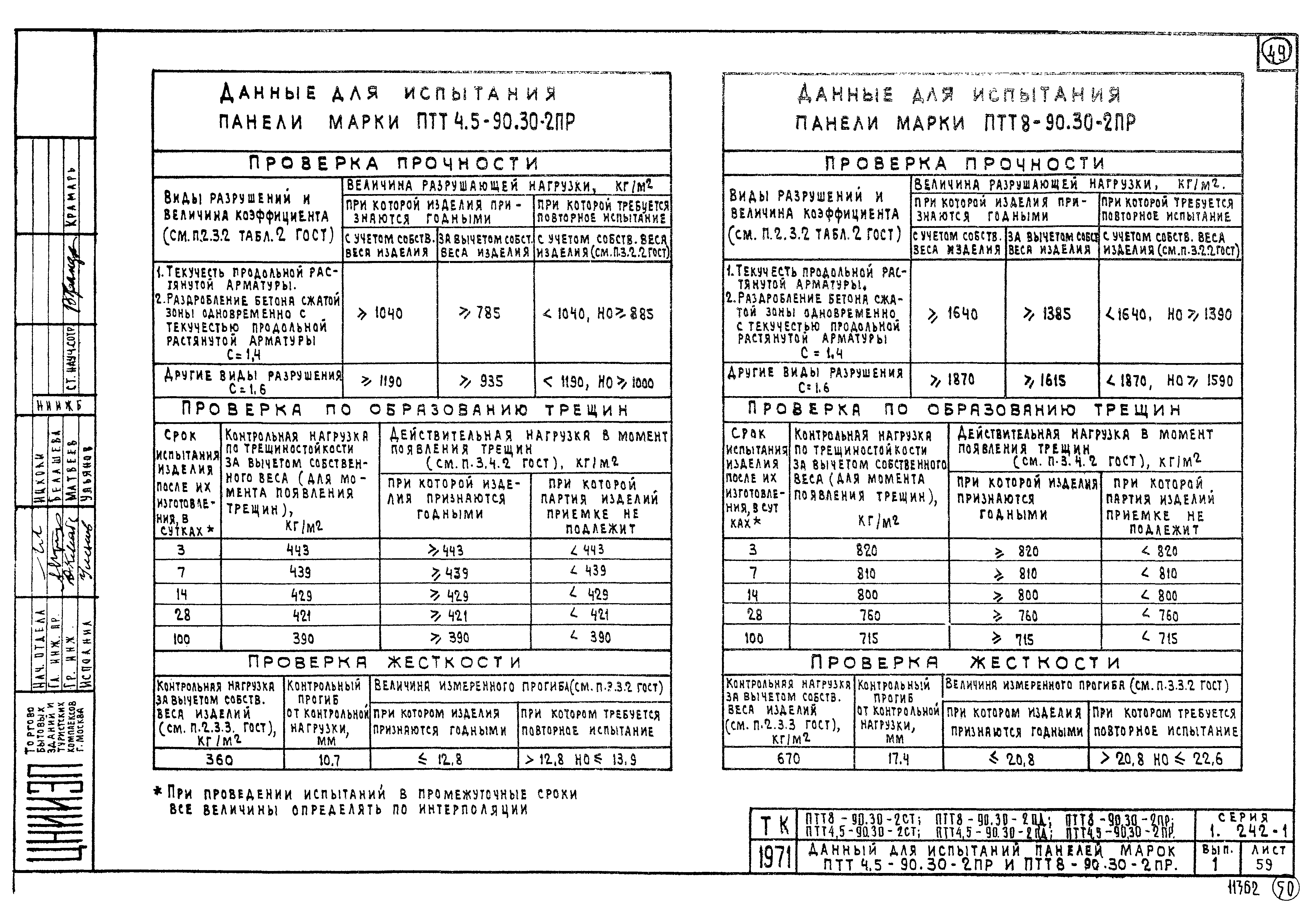 Серия 1.242-1