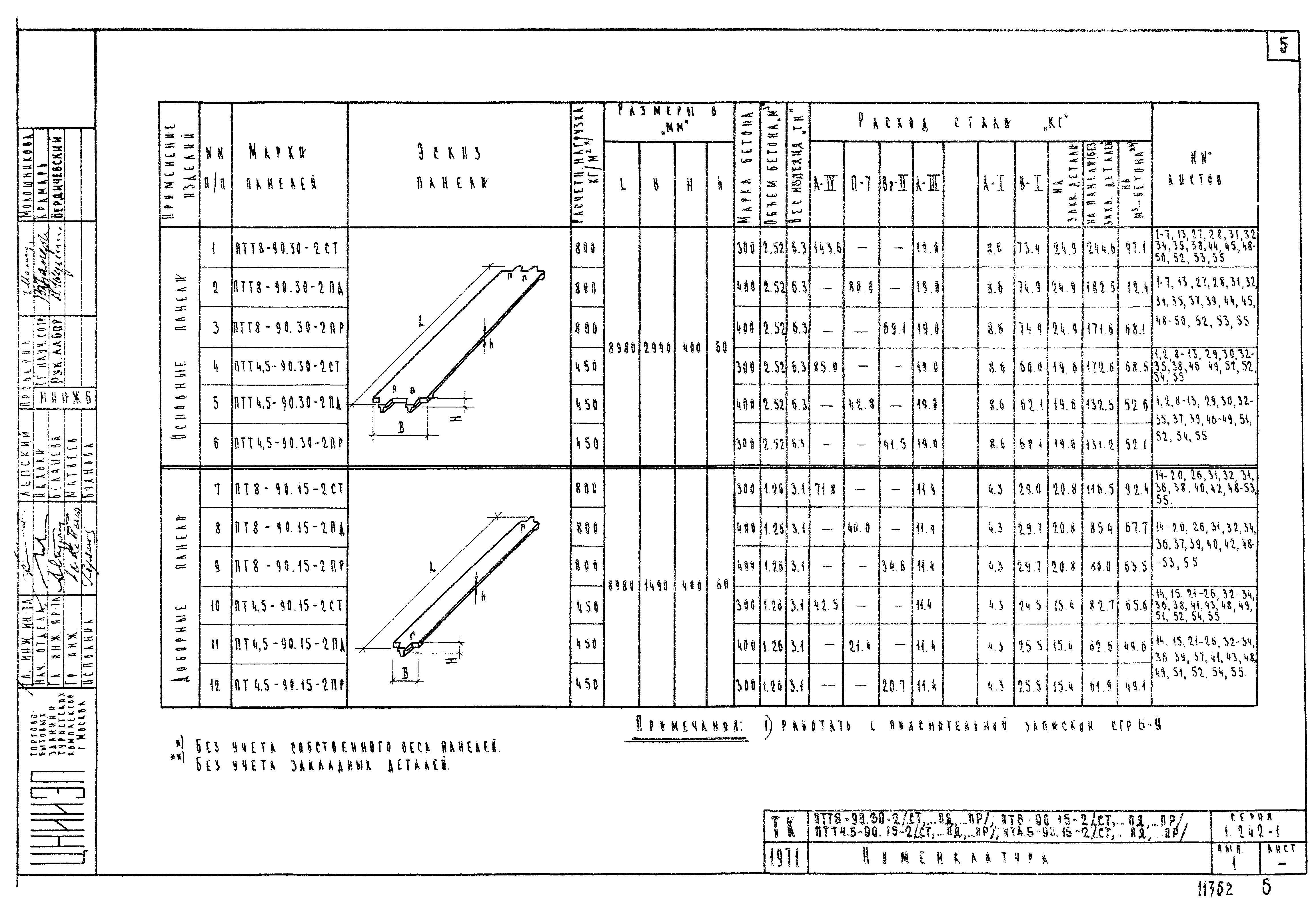 Серия 1.242-1