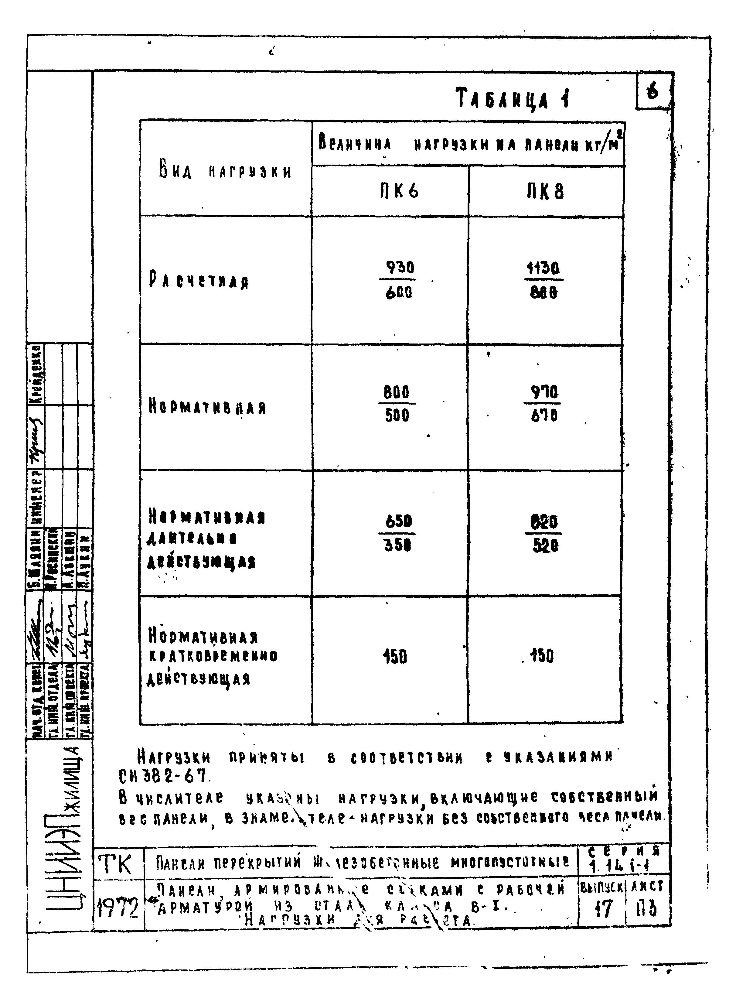 Серия 1.141-1