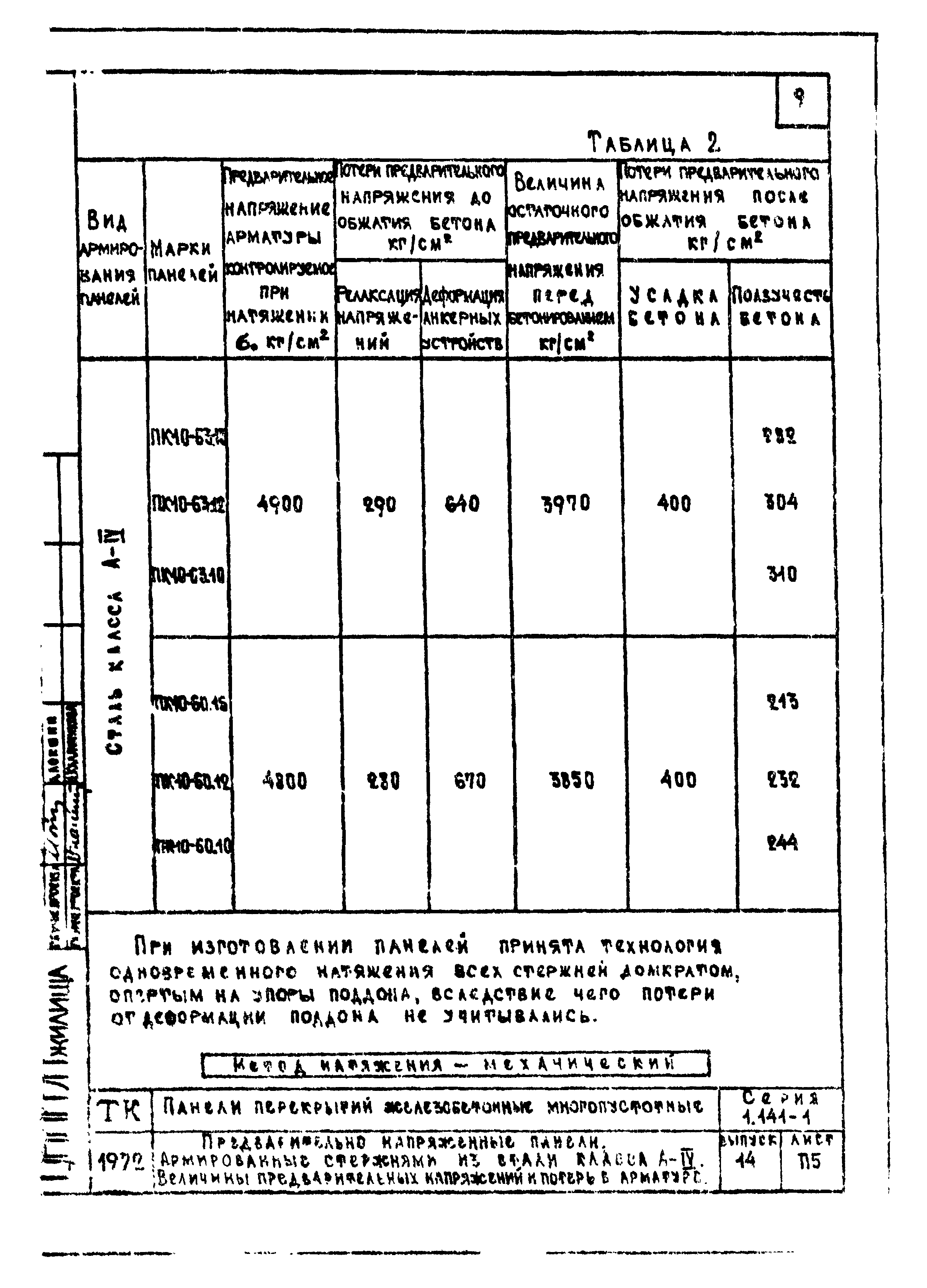 Серия 1.141-1