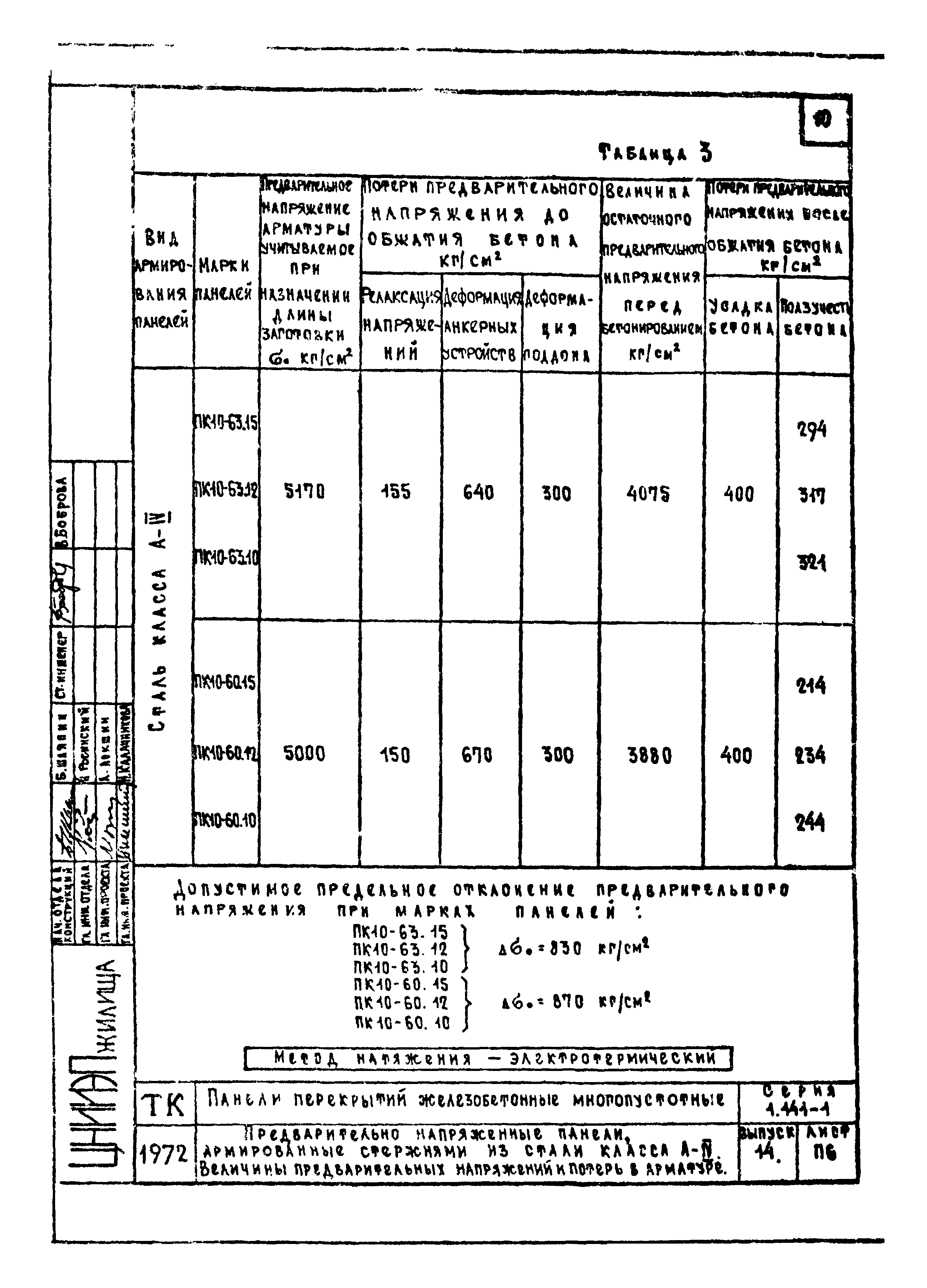 Серия 1.141-1