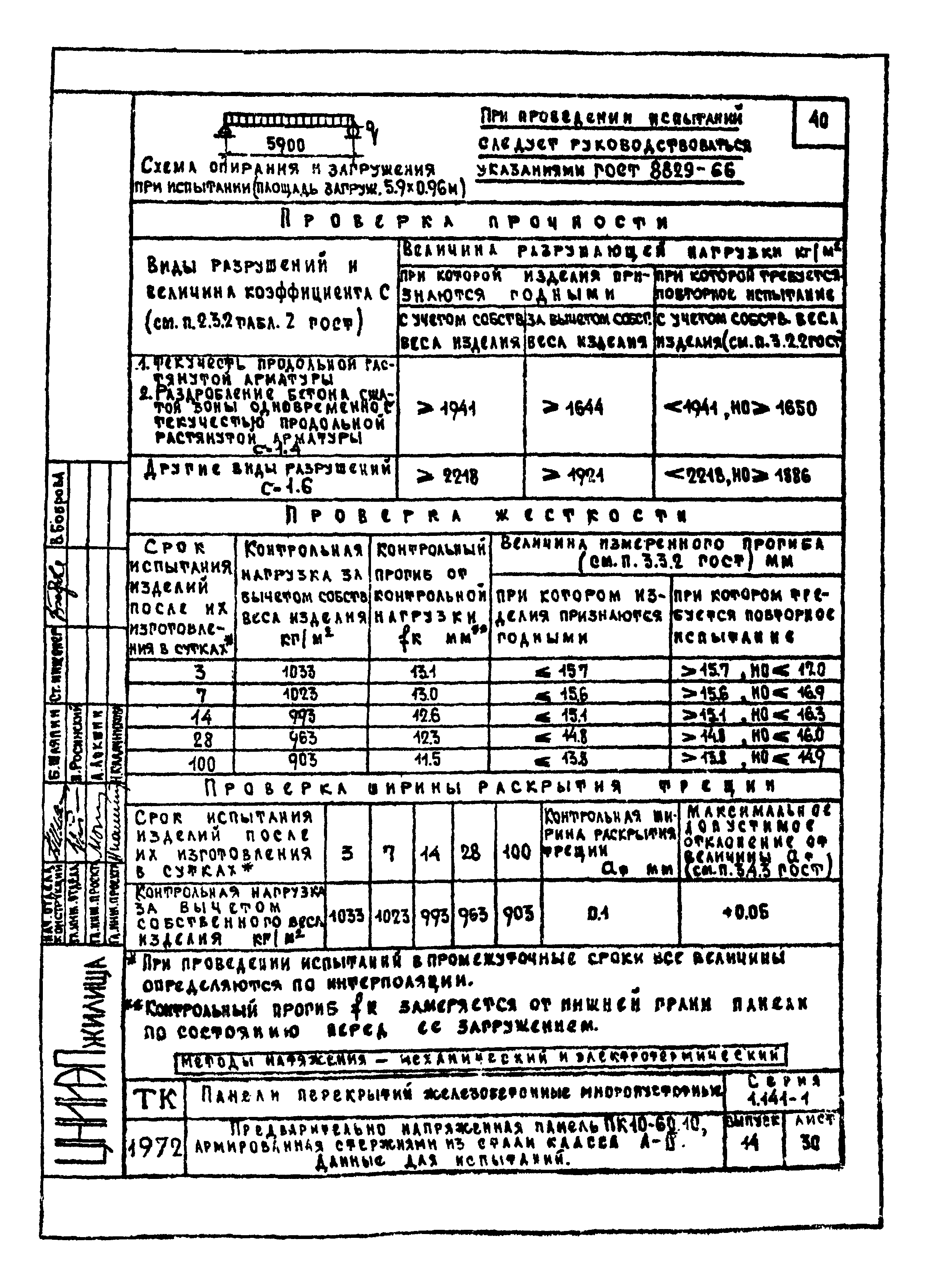 Серия 1.141-1