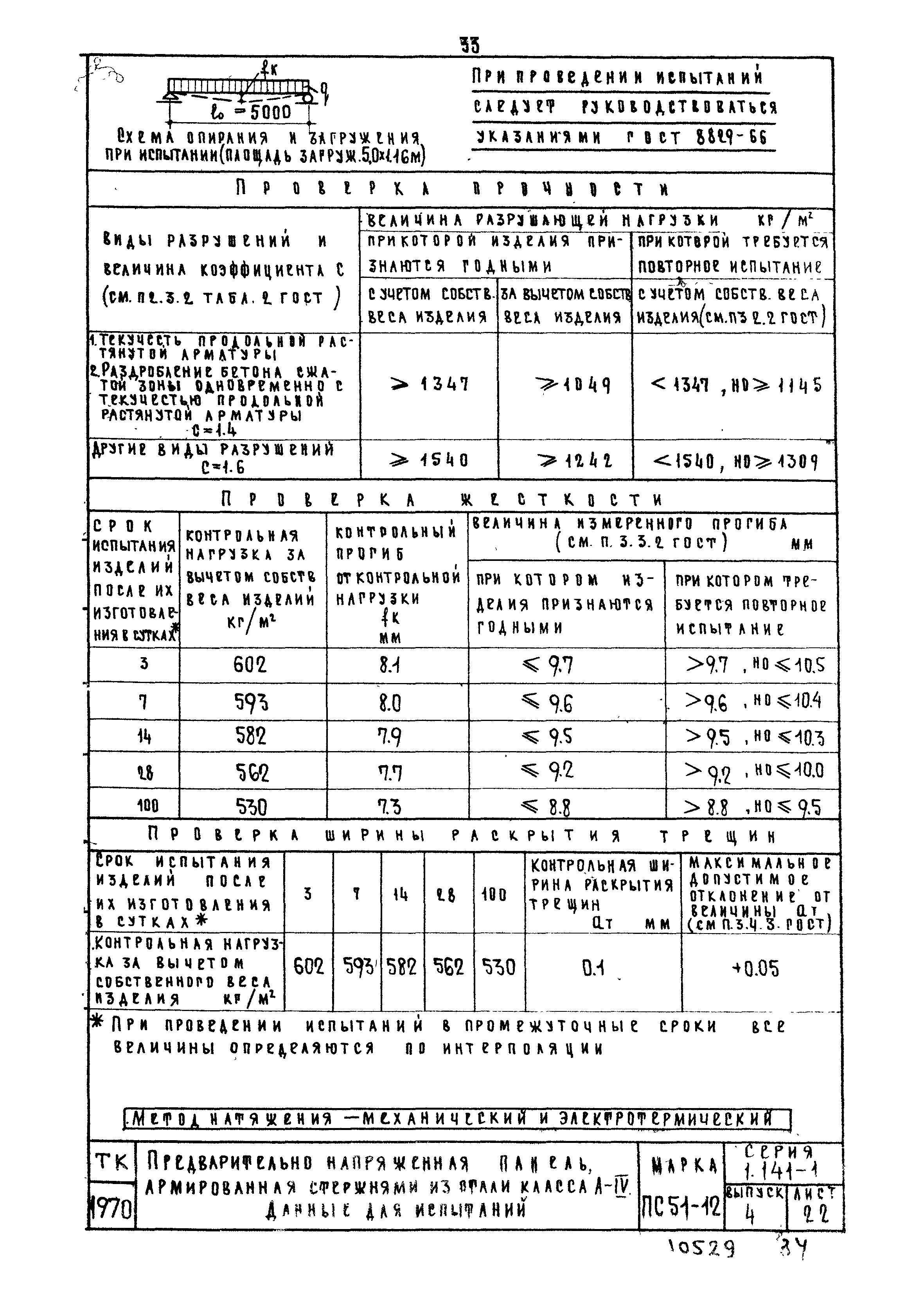 Серия 1.141-1