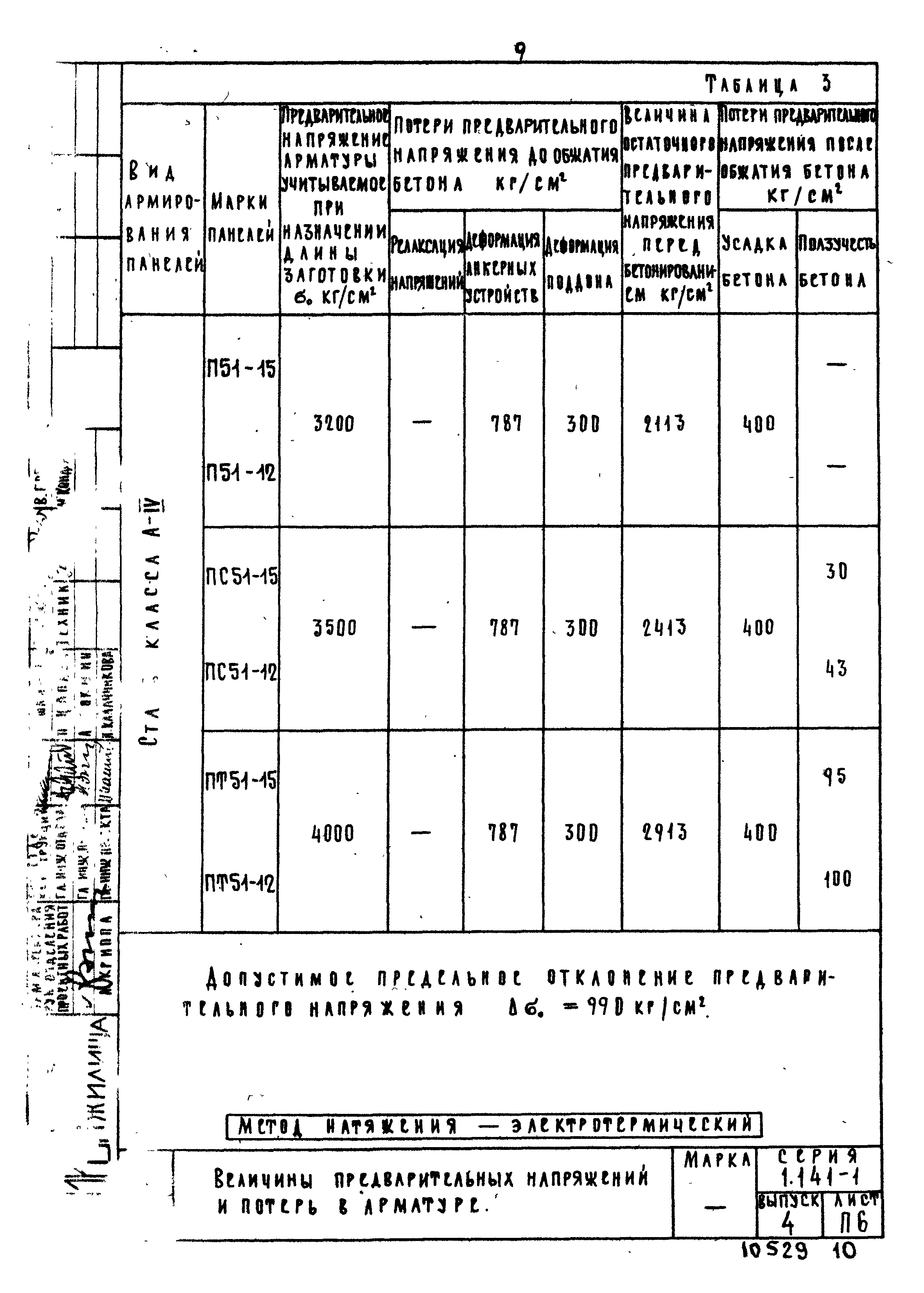 Серия 1.141-1