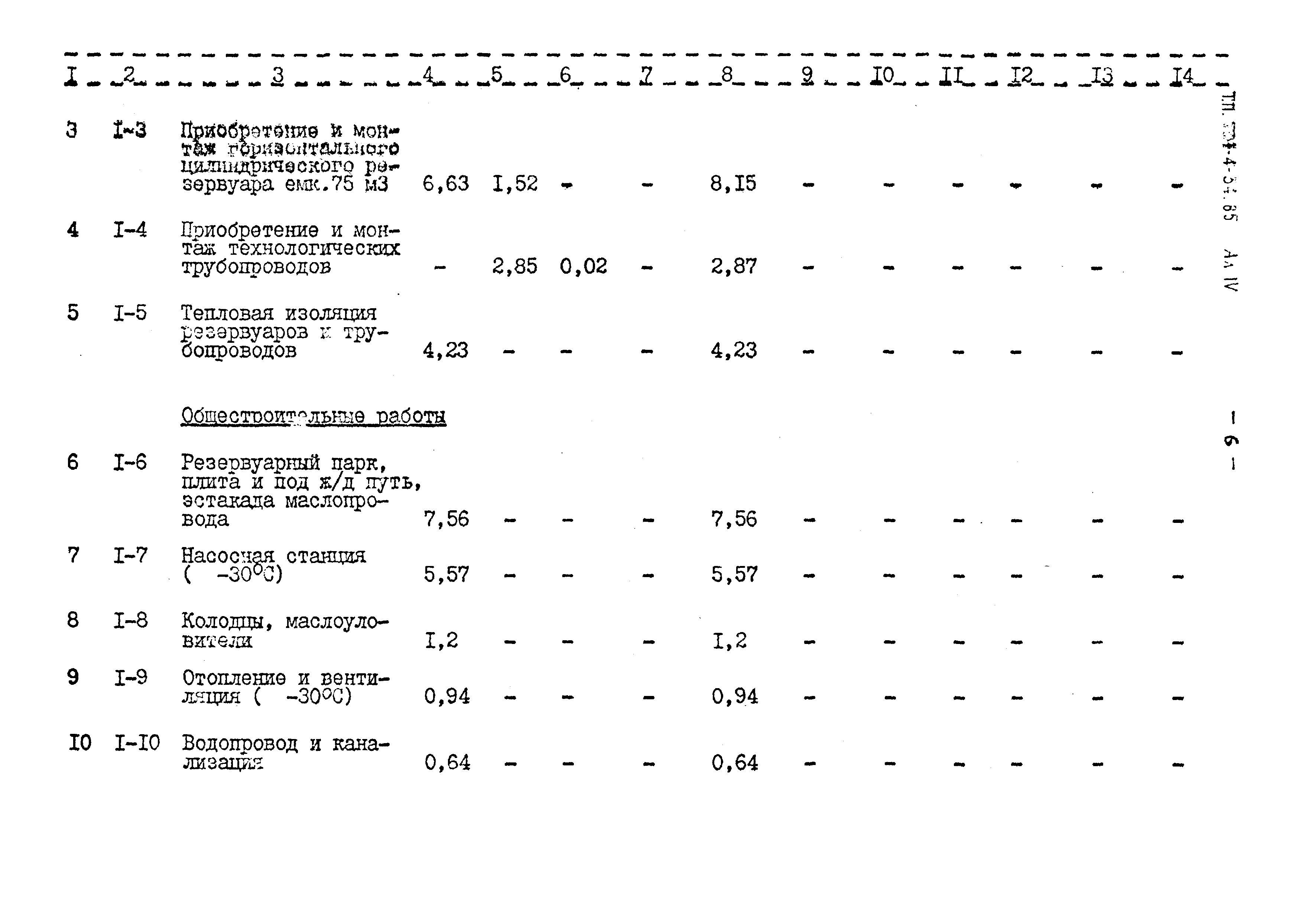 Типовой проект 704-4-34.85