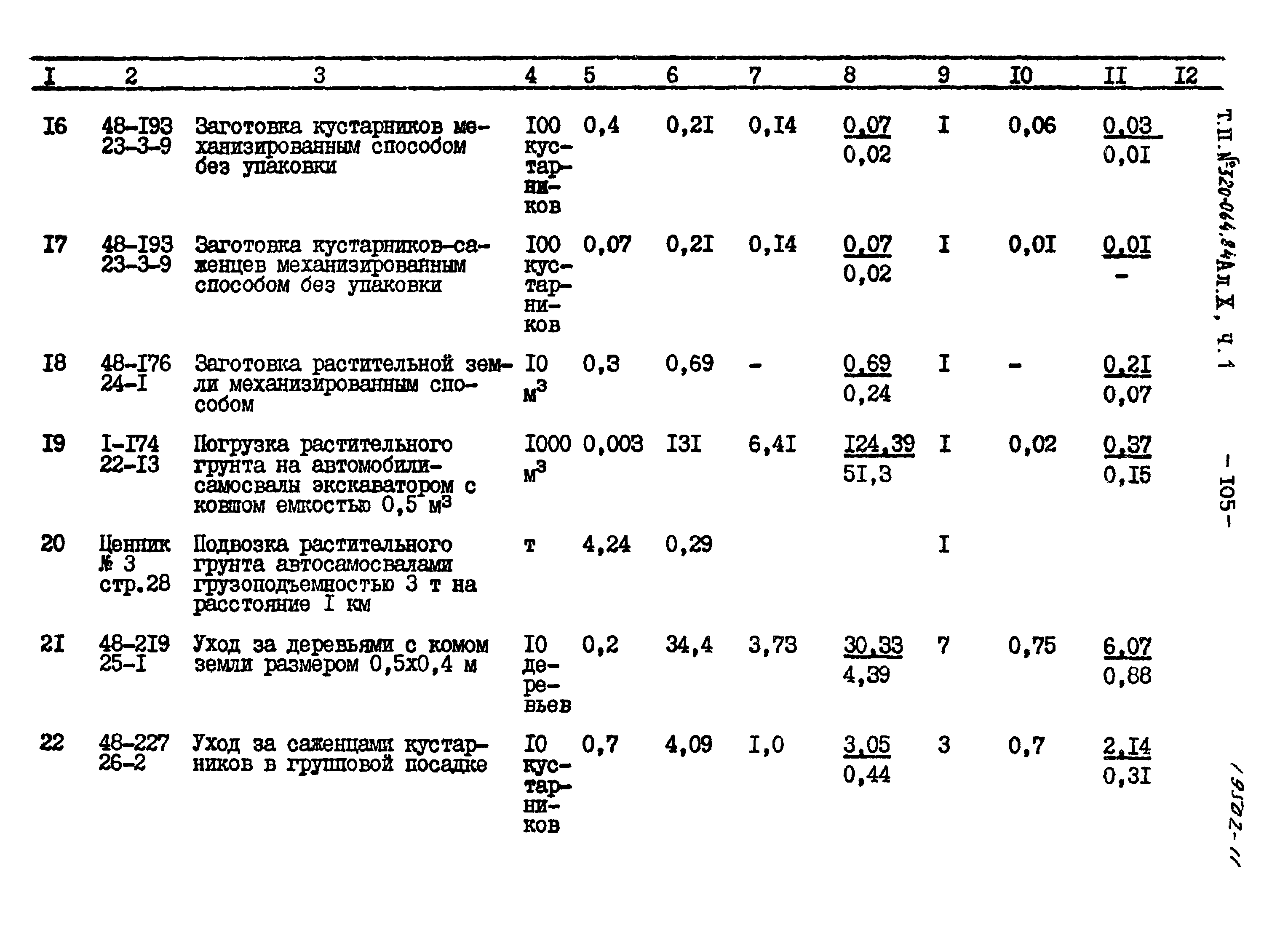 Типовой проект 320-064.84