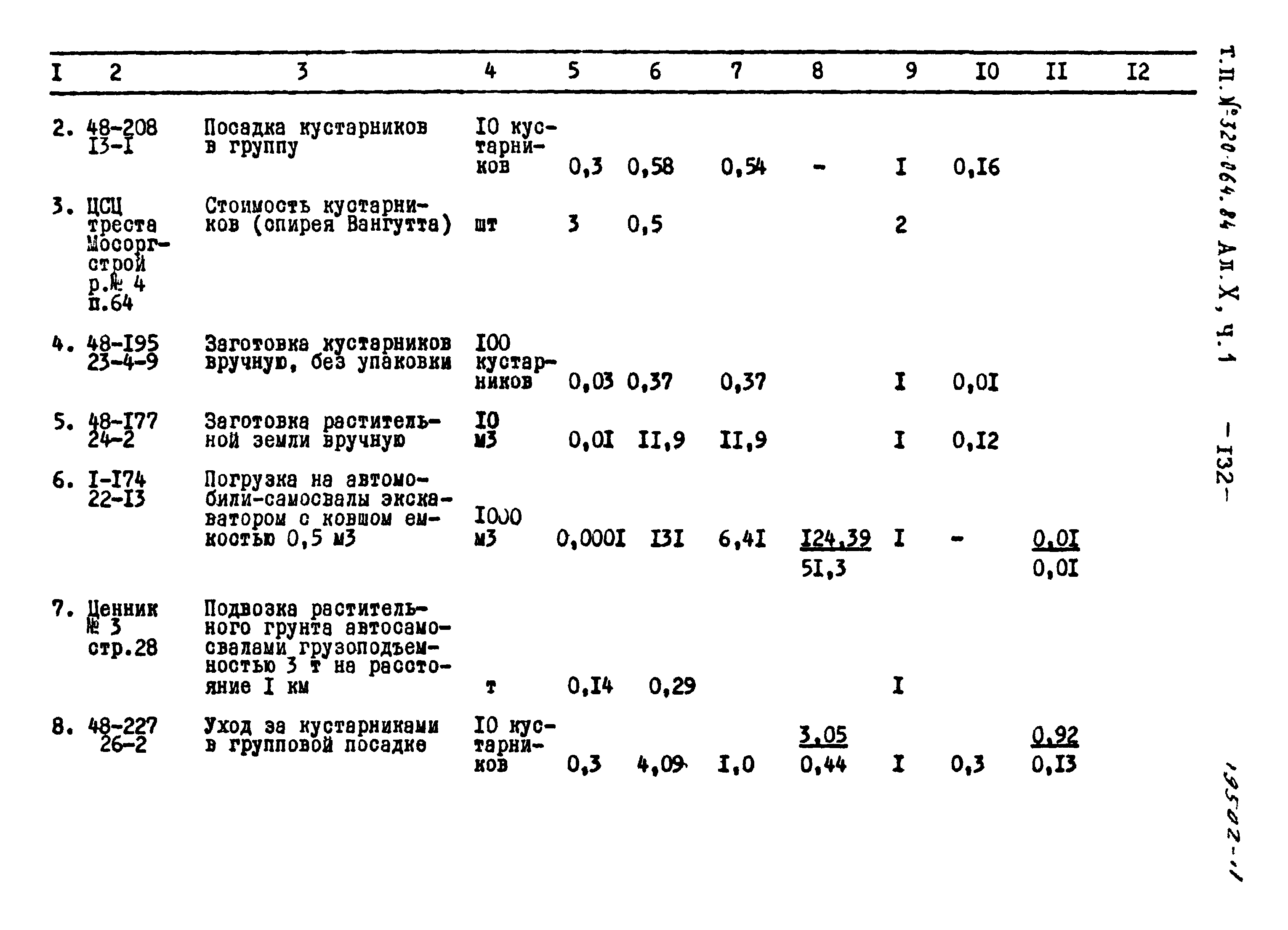 Типовой проект 320-064.84