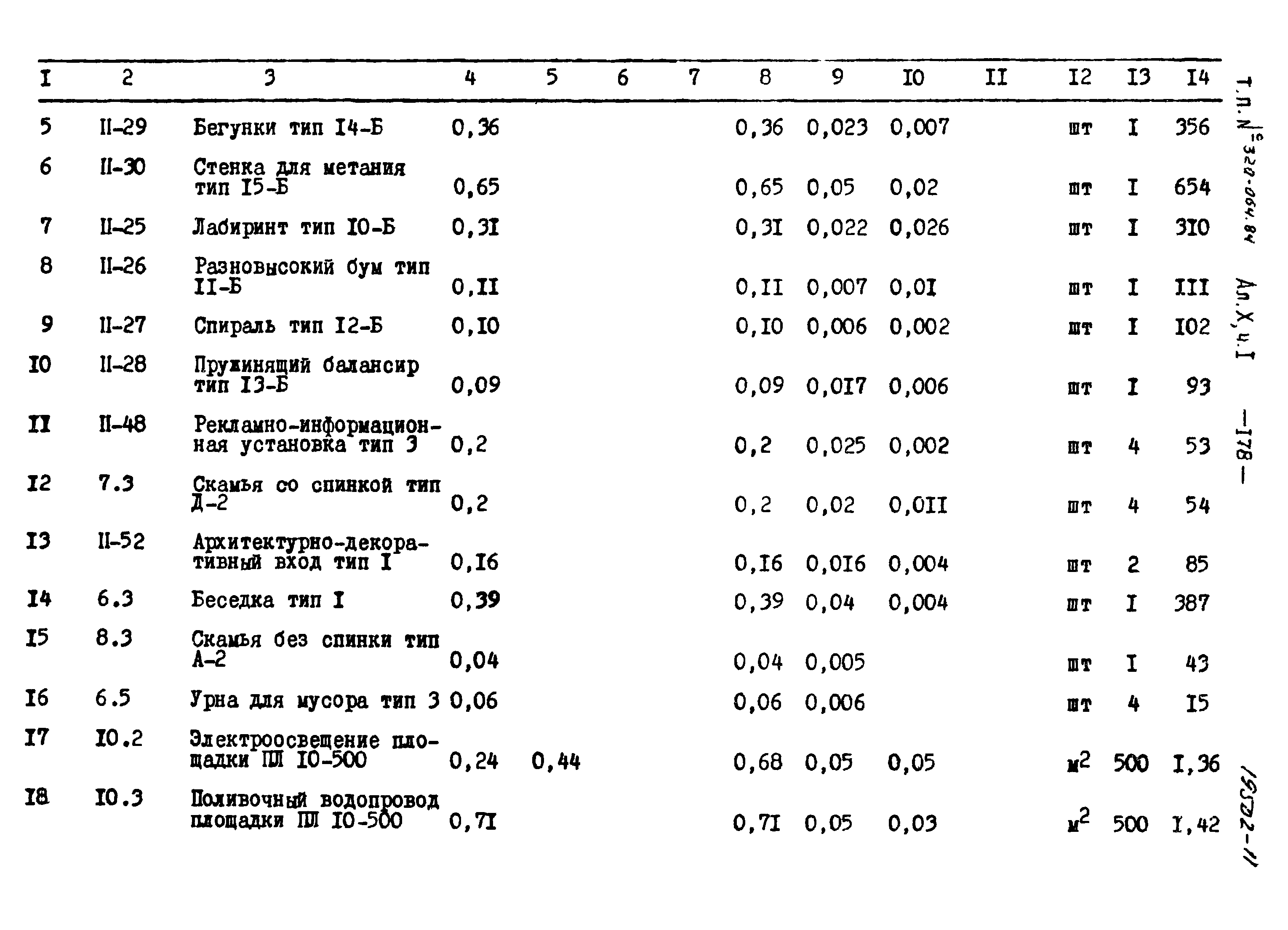 Типовой проект 320-064.84