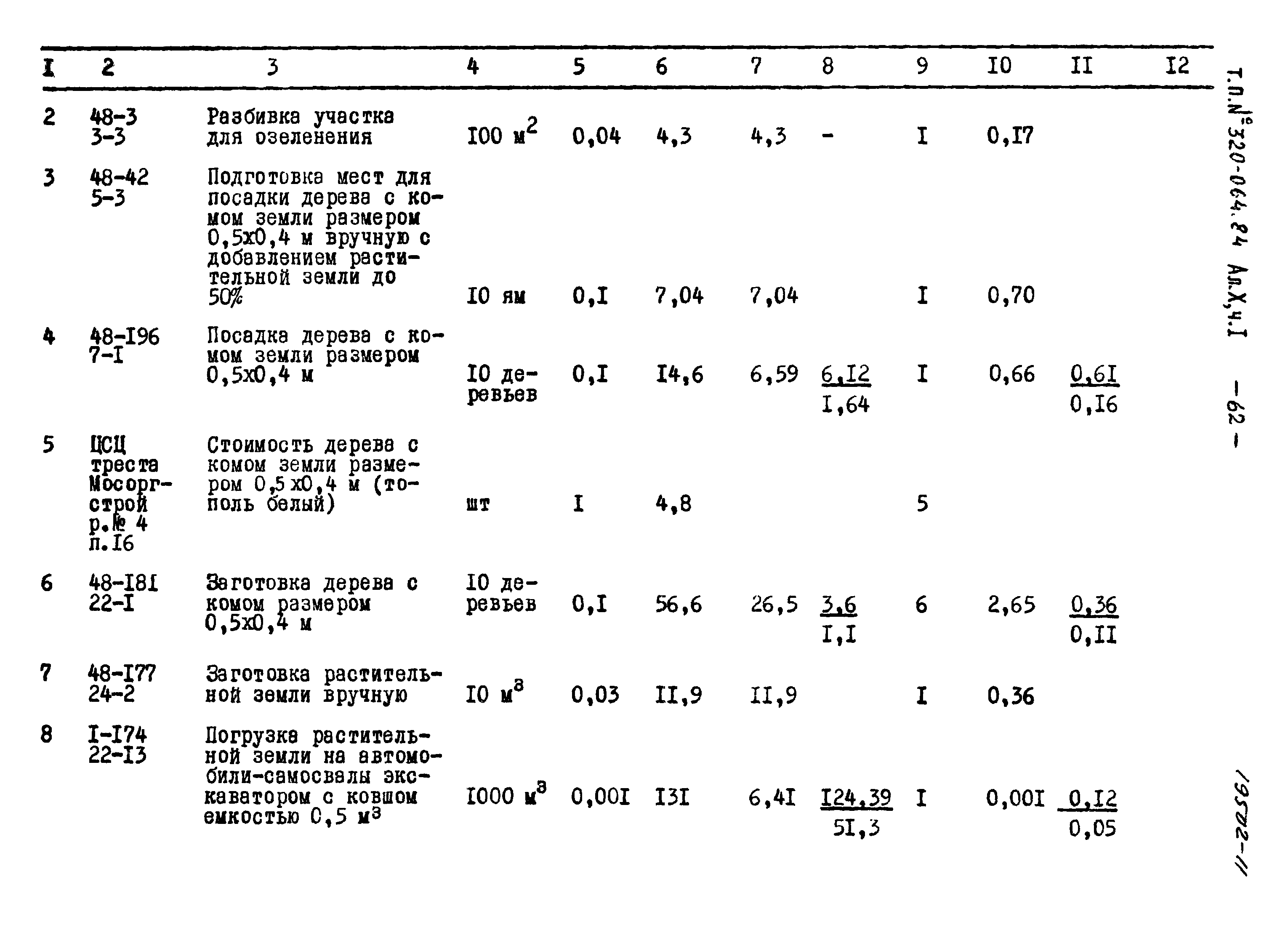 Типовой проект 320-064.84