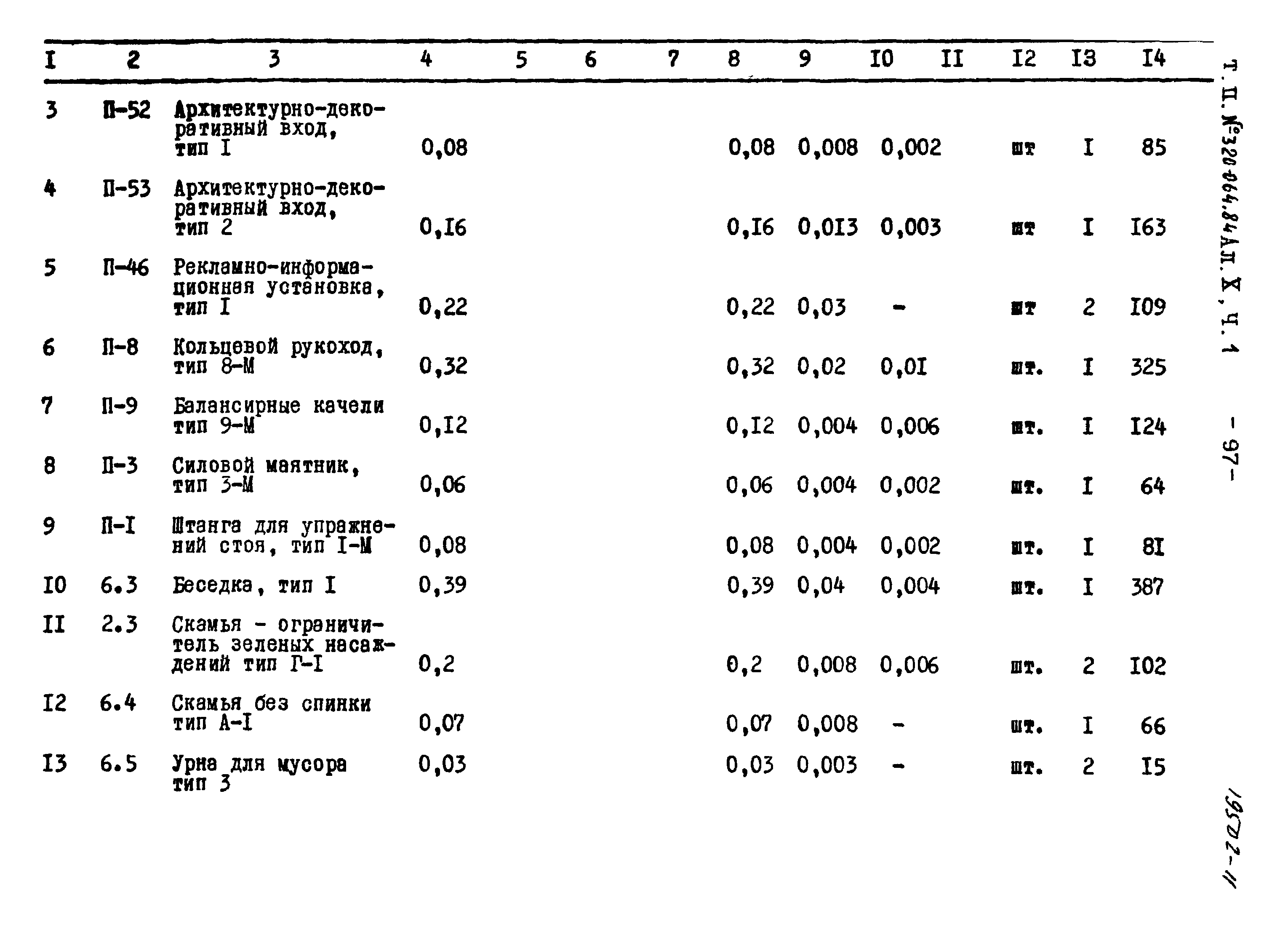 Типовой проект 320-064.84