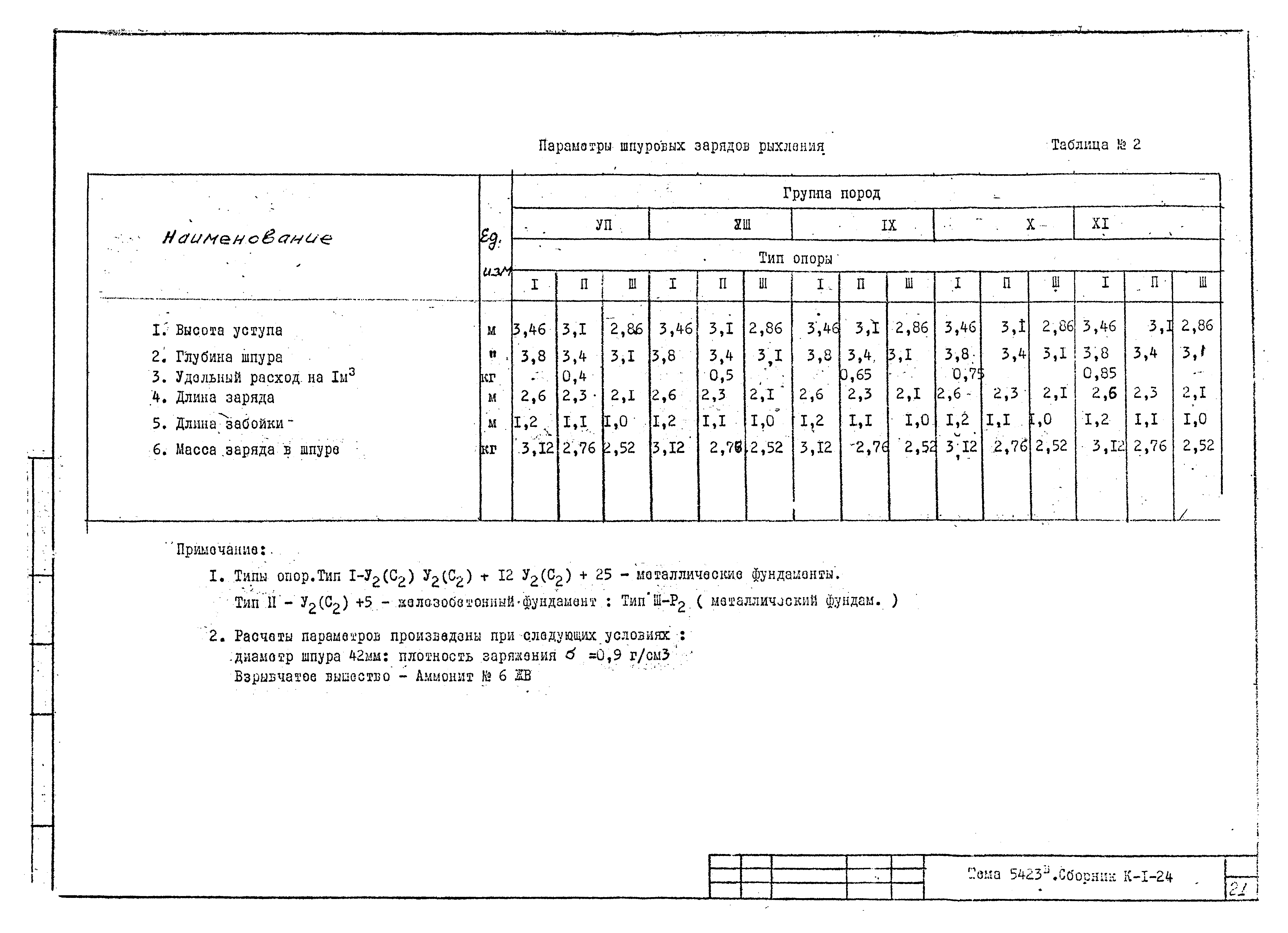 Технологическая карта К-1-24