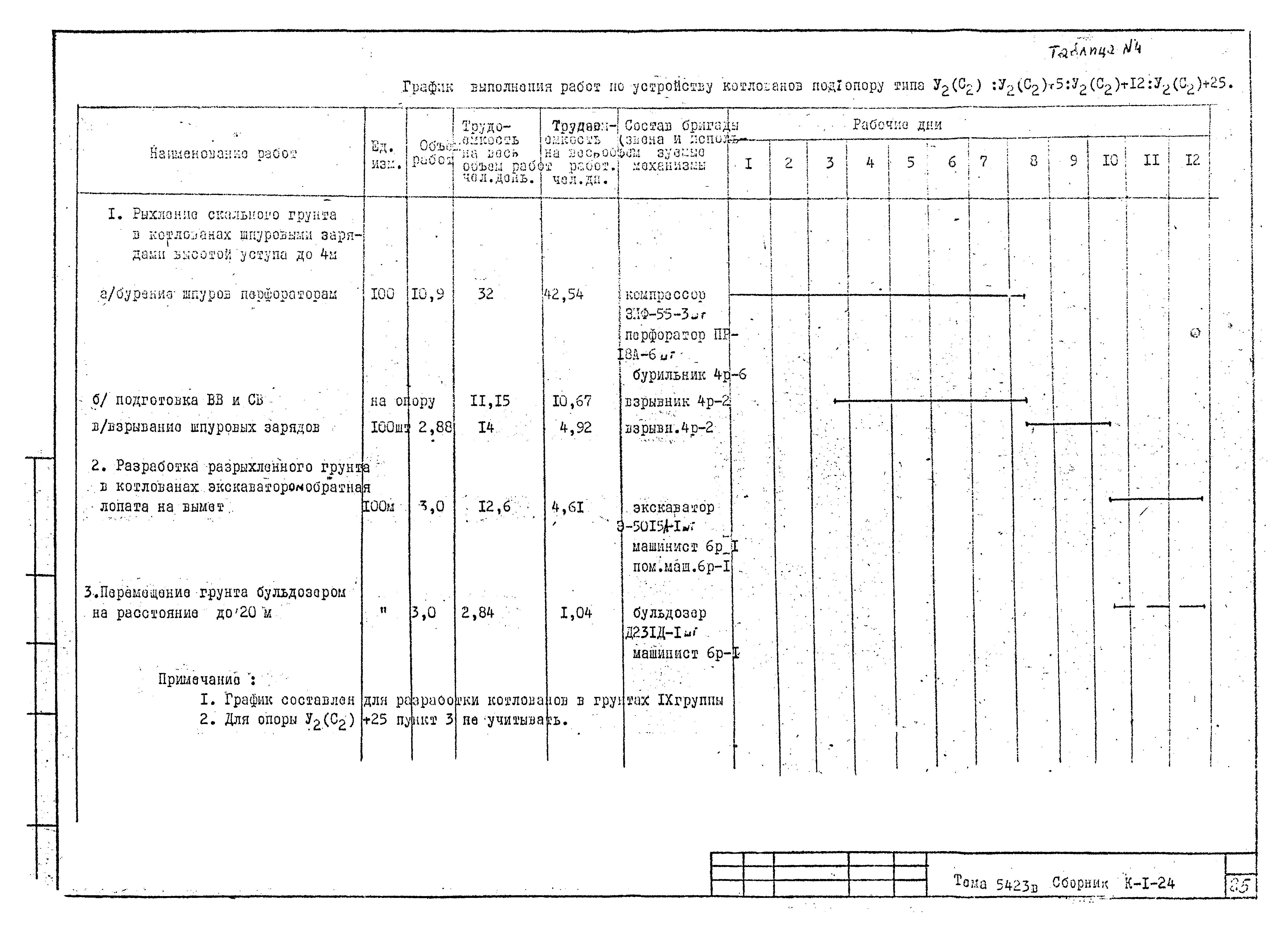 Технологическая карта К-1-24