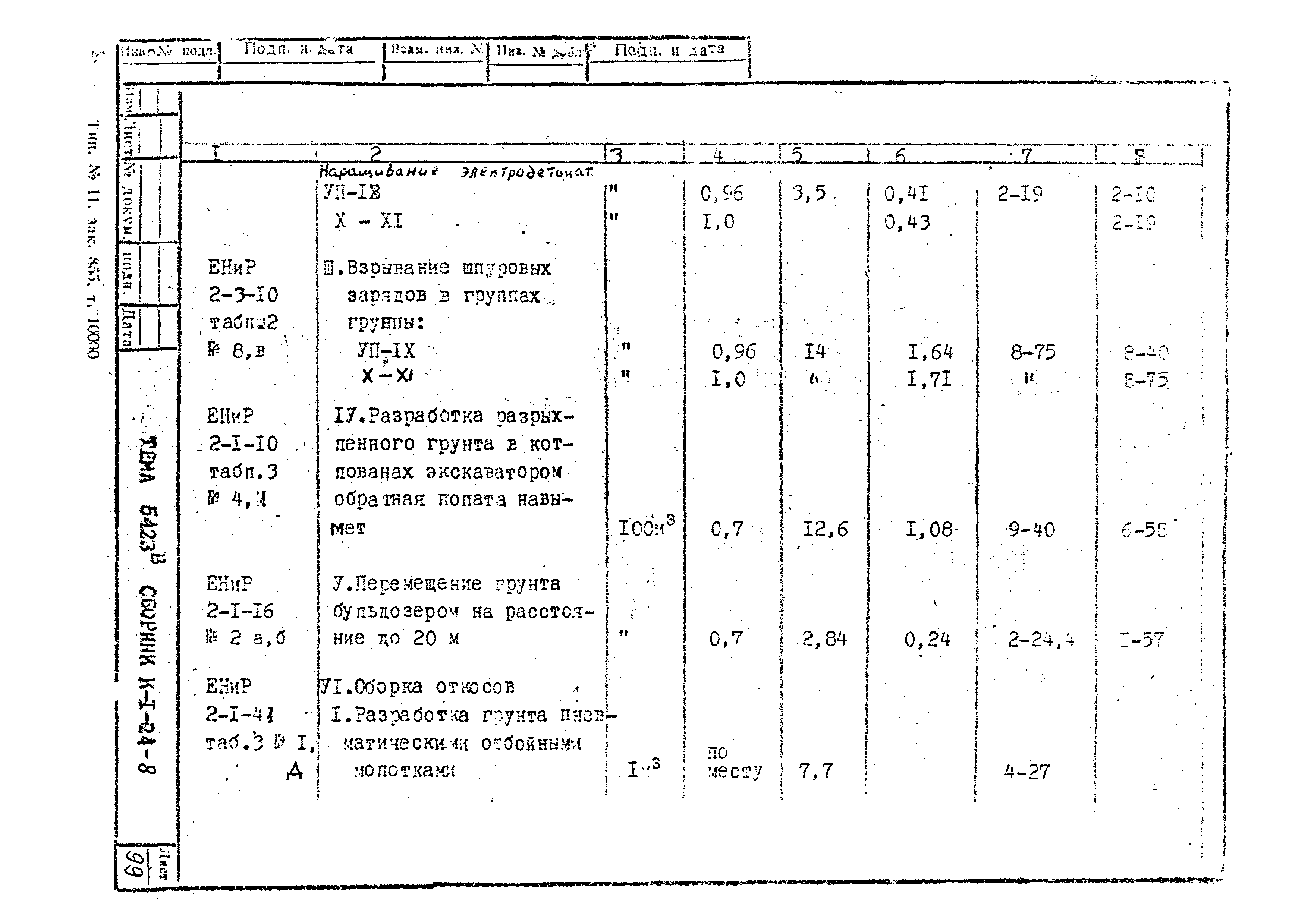 Технологическая карта К-1-24-8