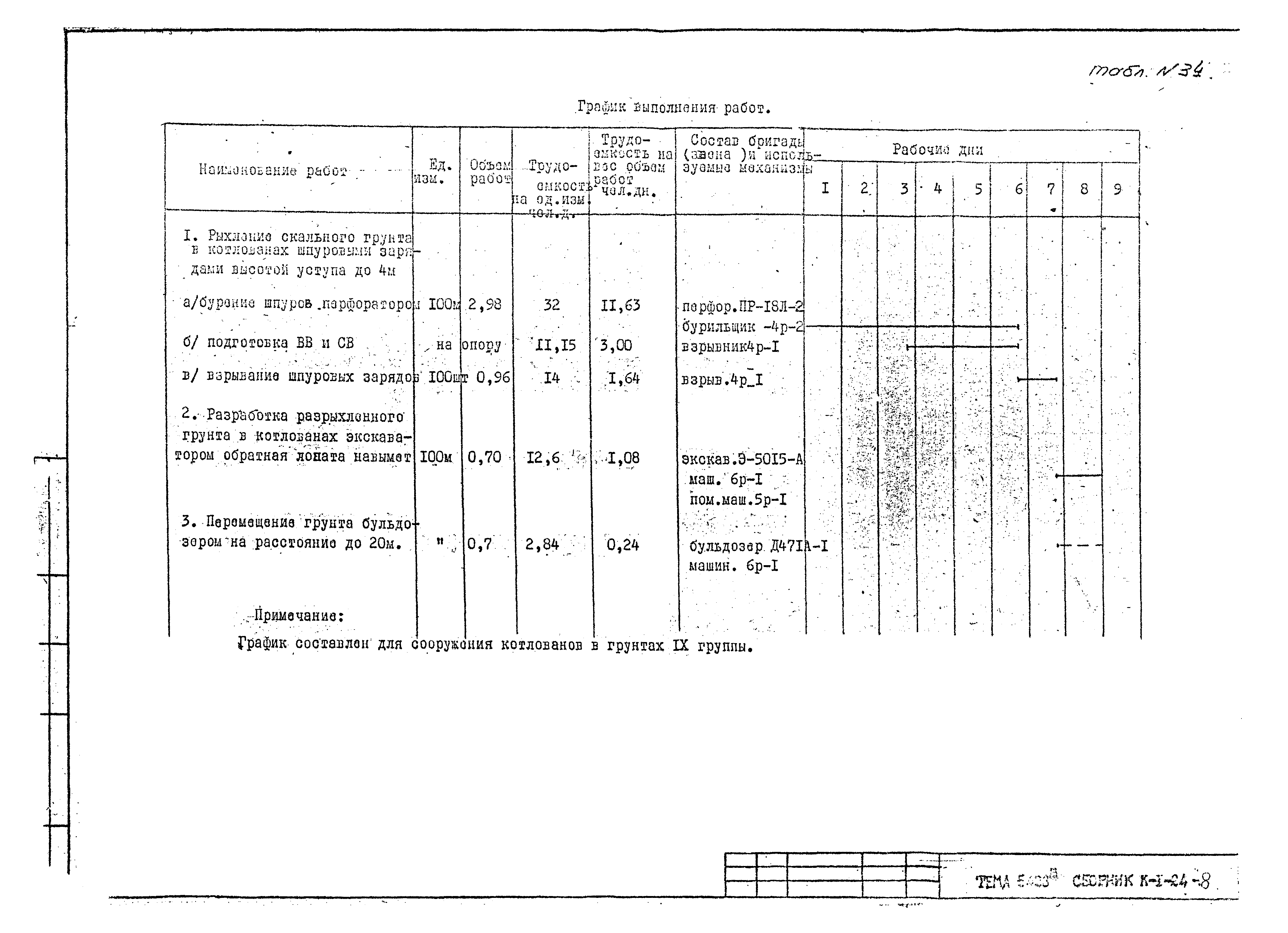 Технологическая карта К-1-24-8